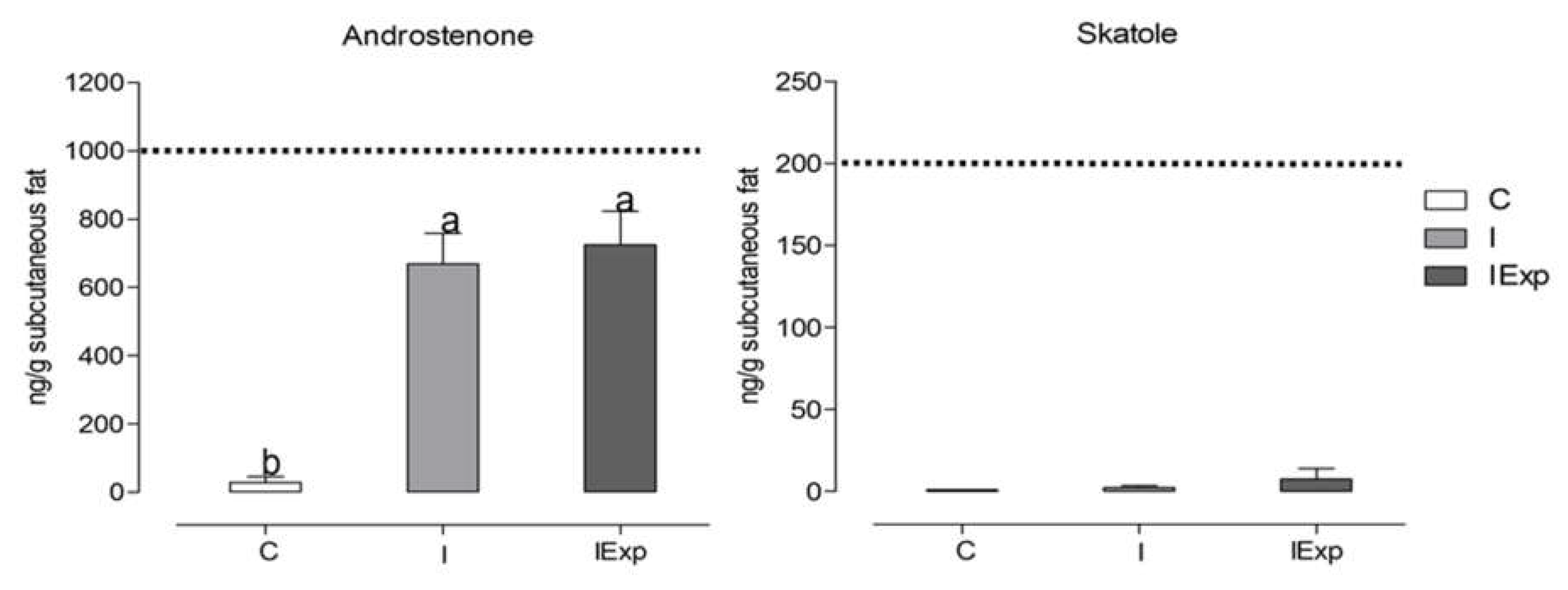 Animals 13 03099 g002