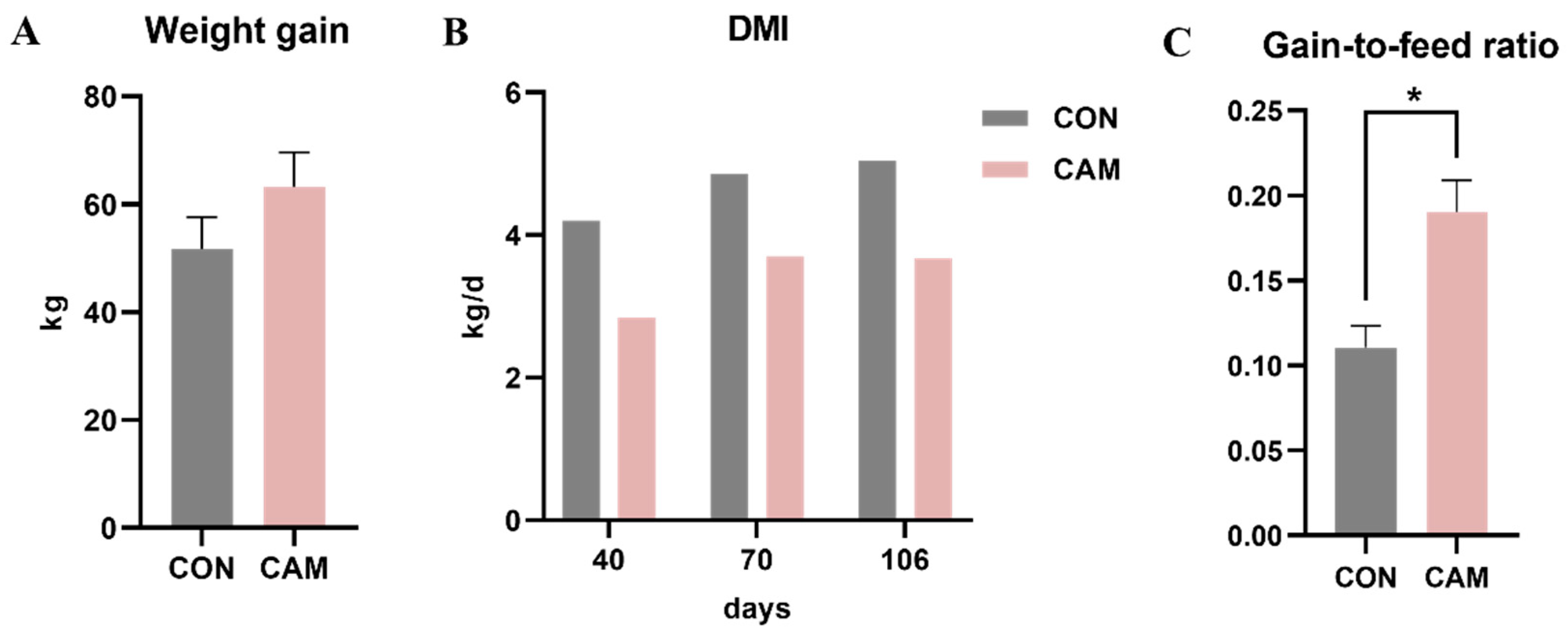 Animals 13 03104 g001