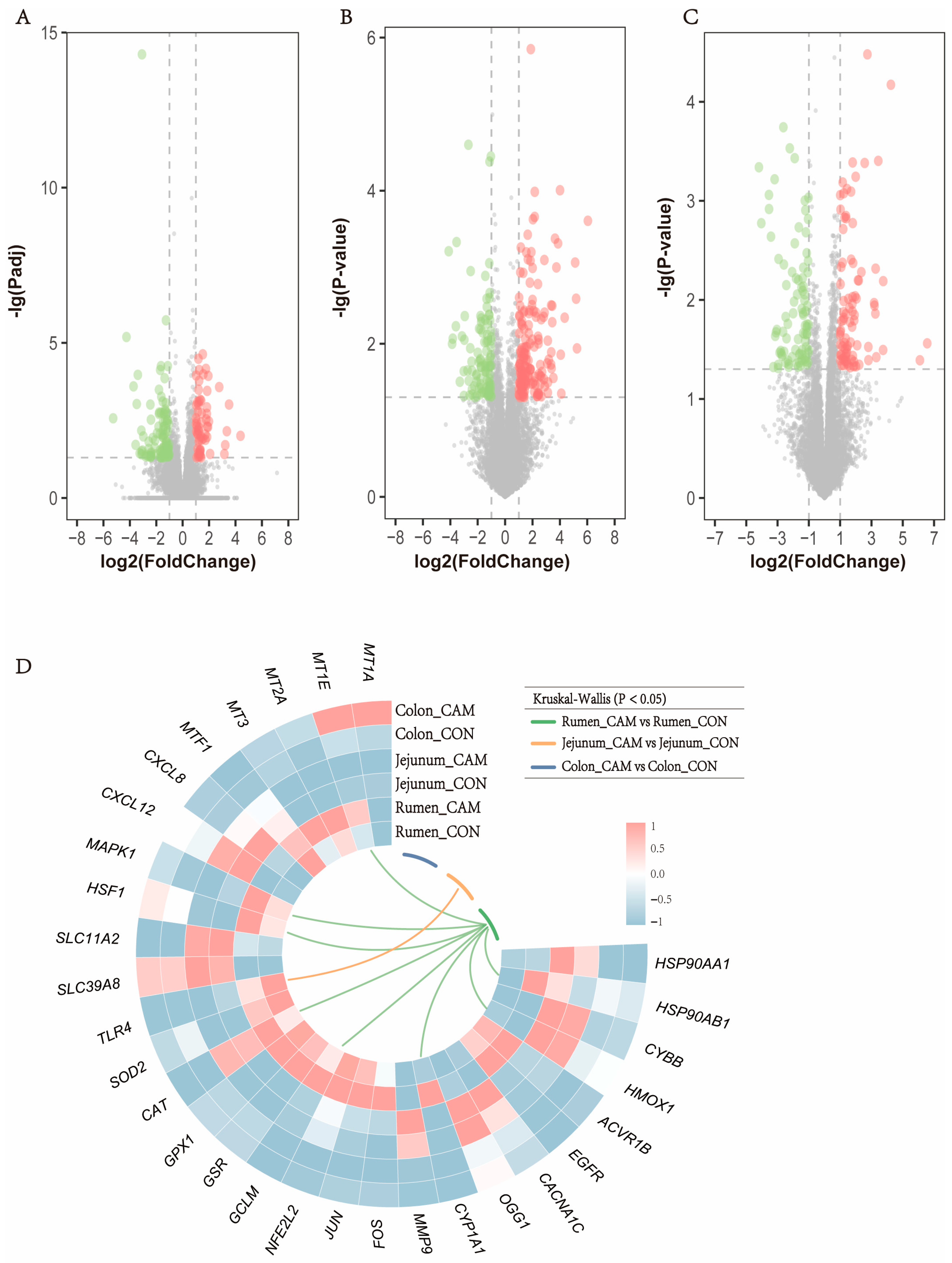 Animals 13 03104 g006