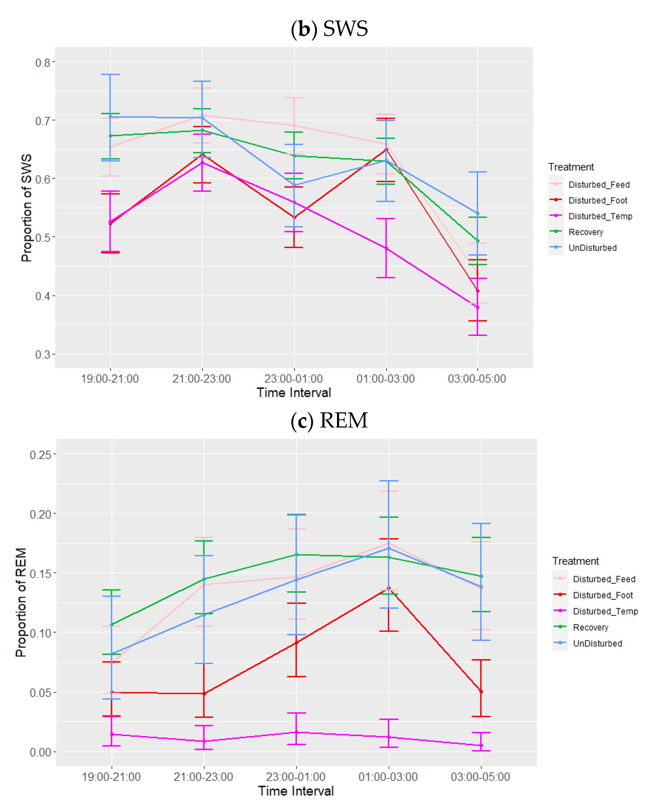 Animals 13 03105 g004b