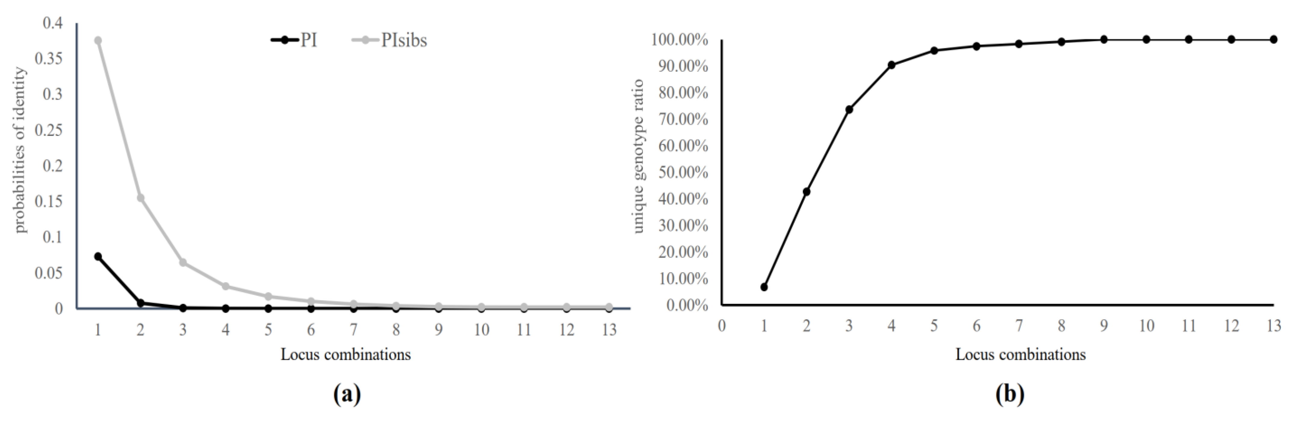 Animals 13 03106 g001 Animals 13 03106 g001