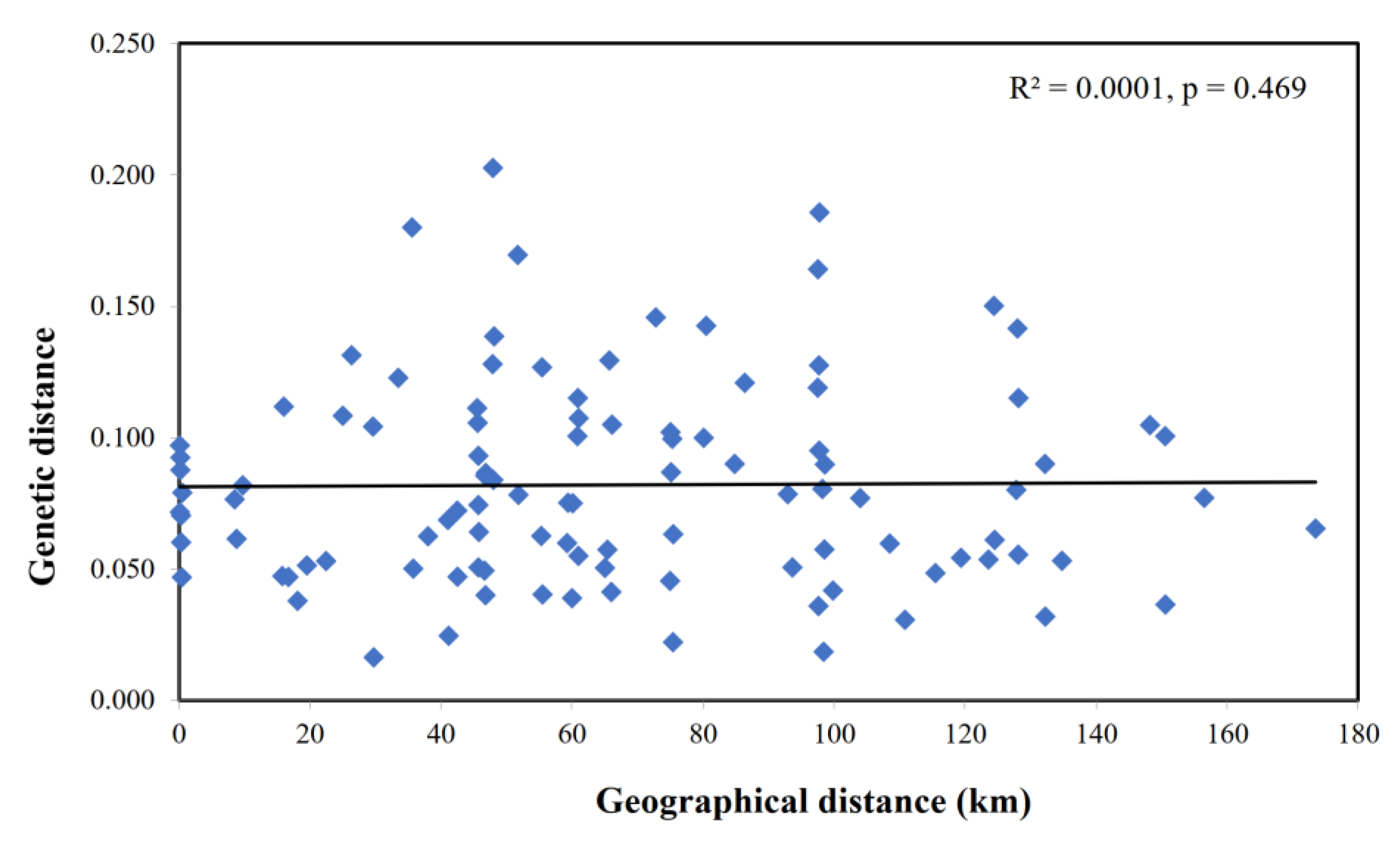 Animals 13 03106 g002 Animals 13 03106 g002