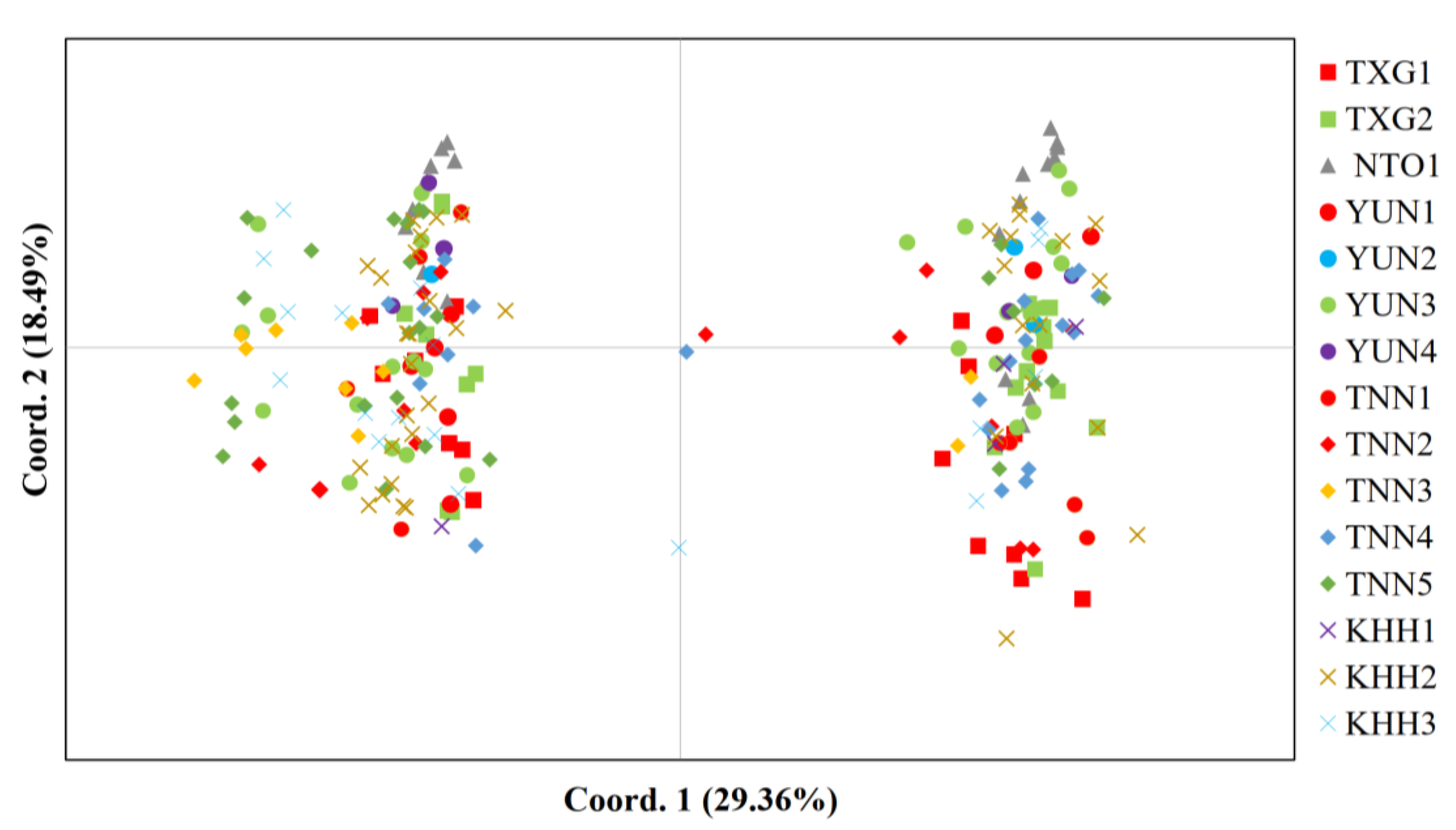 Animals 13 03106 g003 Animals 13 03106 g003