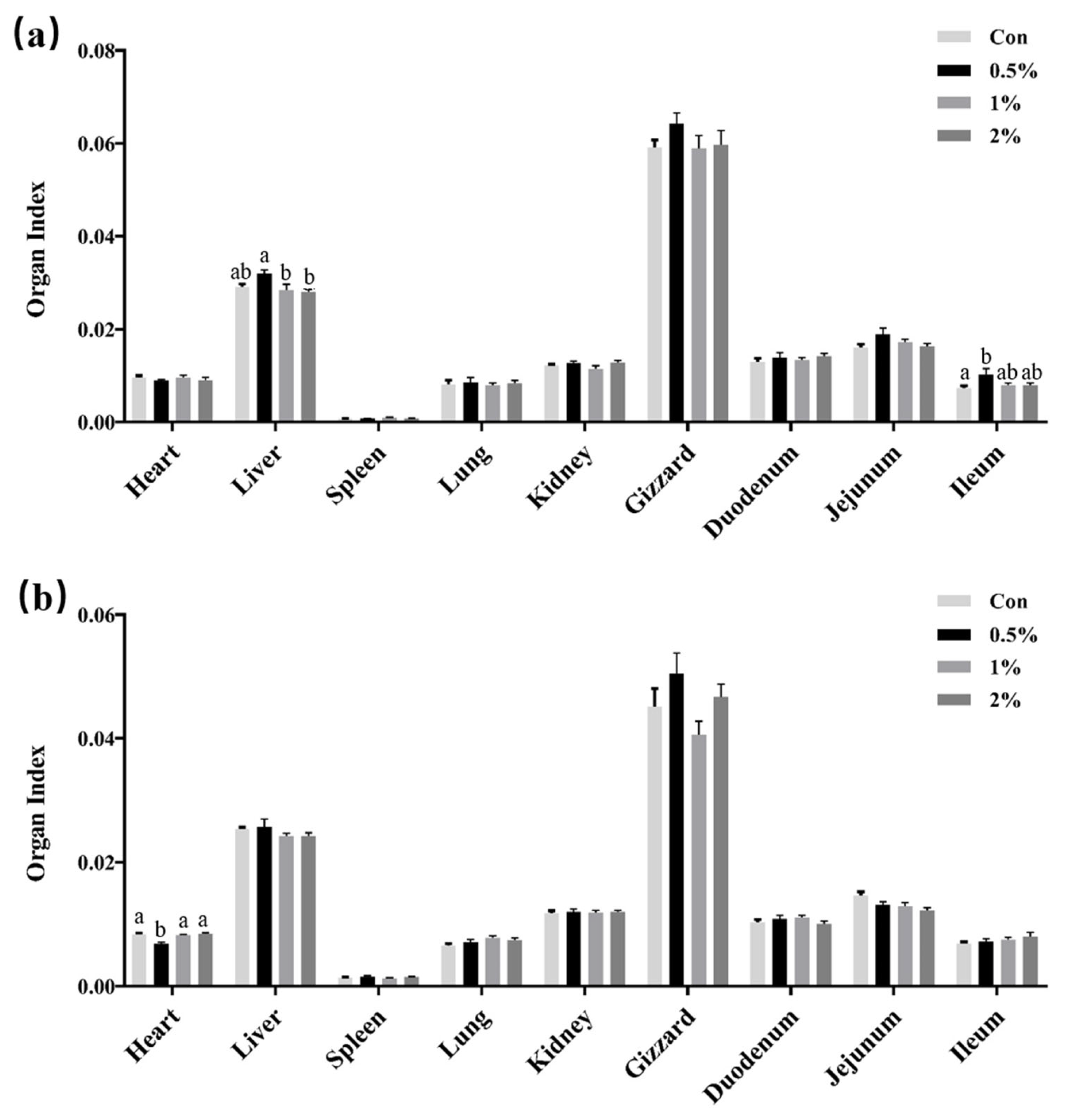 Animals 13 03109 g001