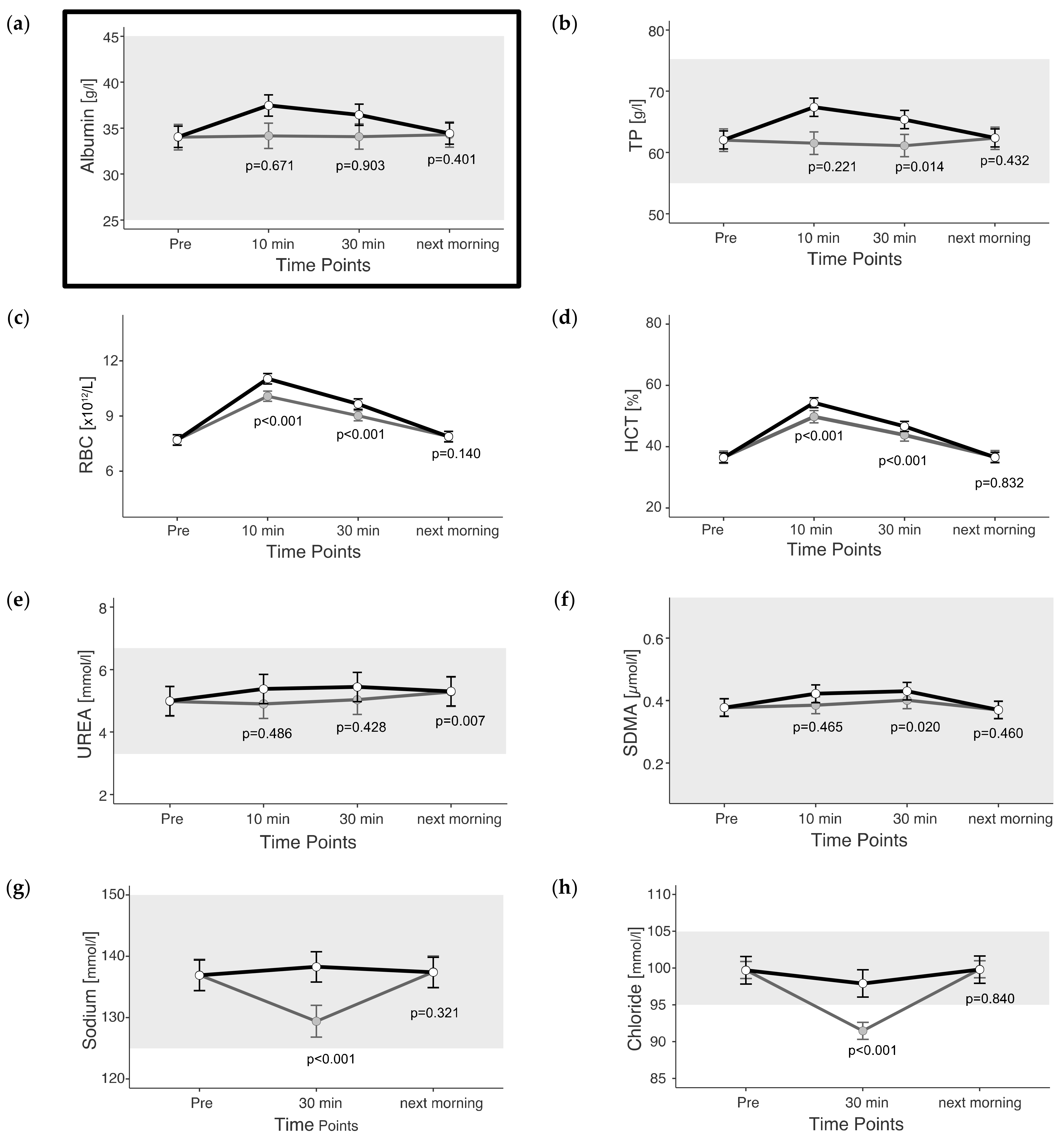Animals 13 03110 g001 Animals 13 03110 g001