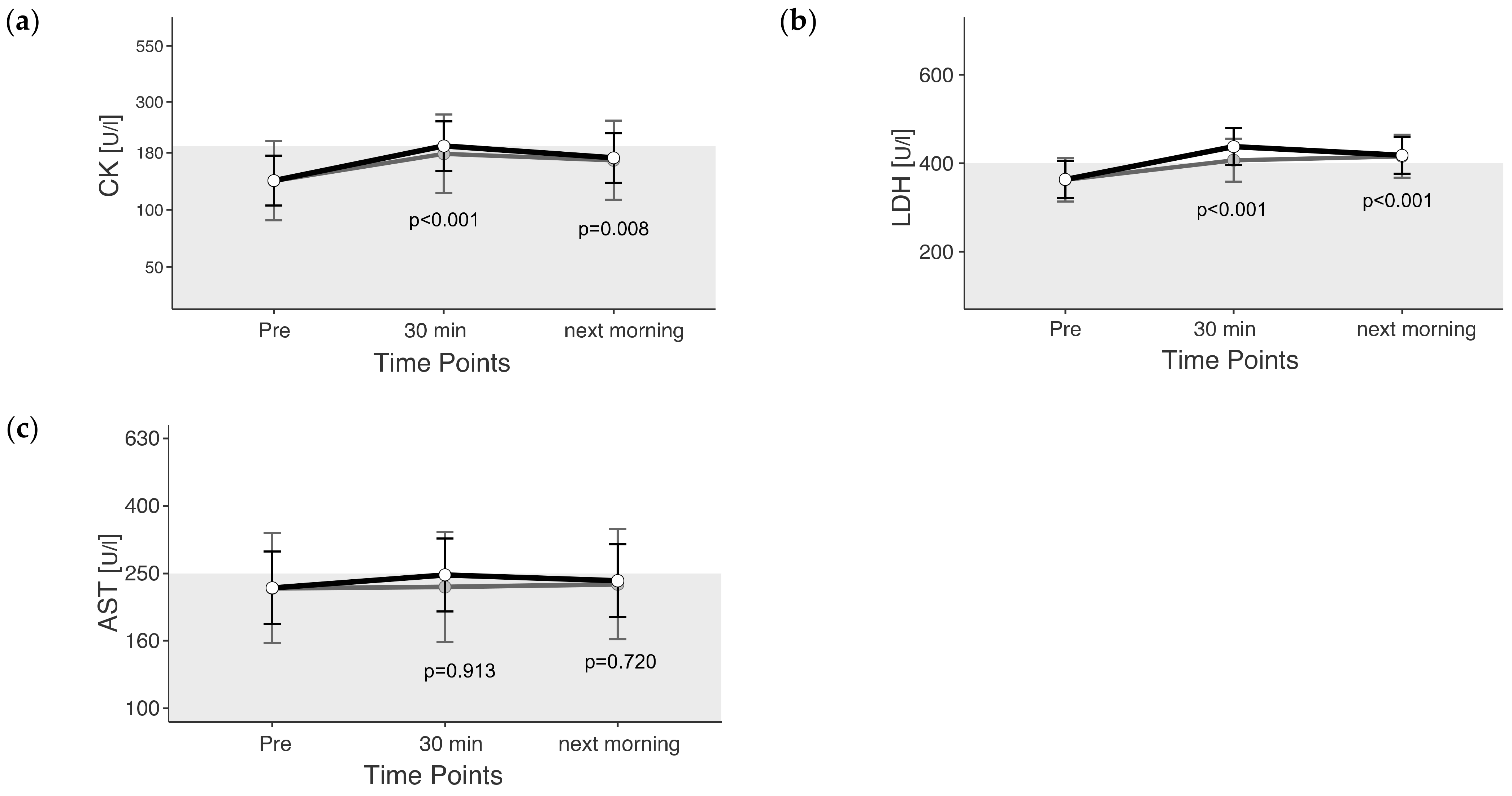 Animals 13 03110 g002 Animals 13 03110 g002