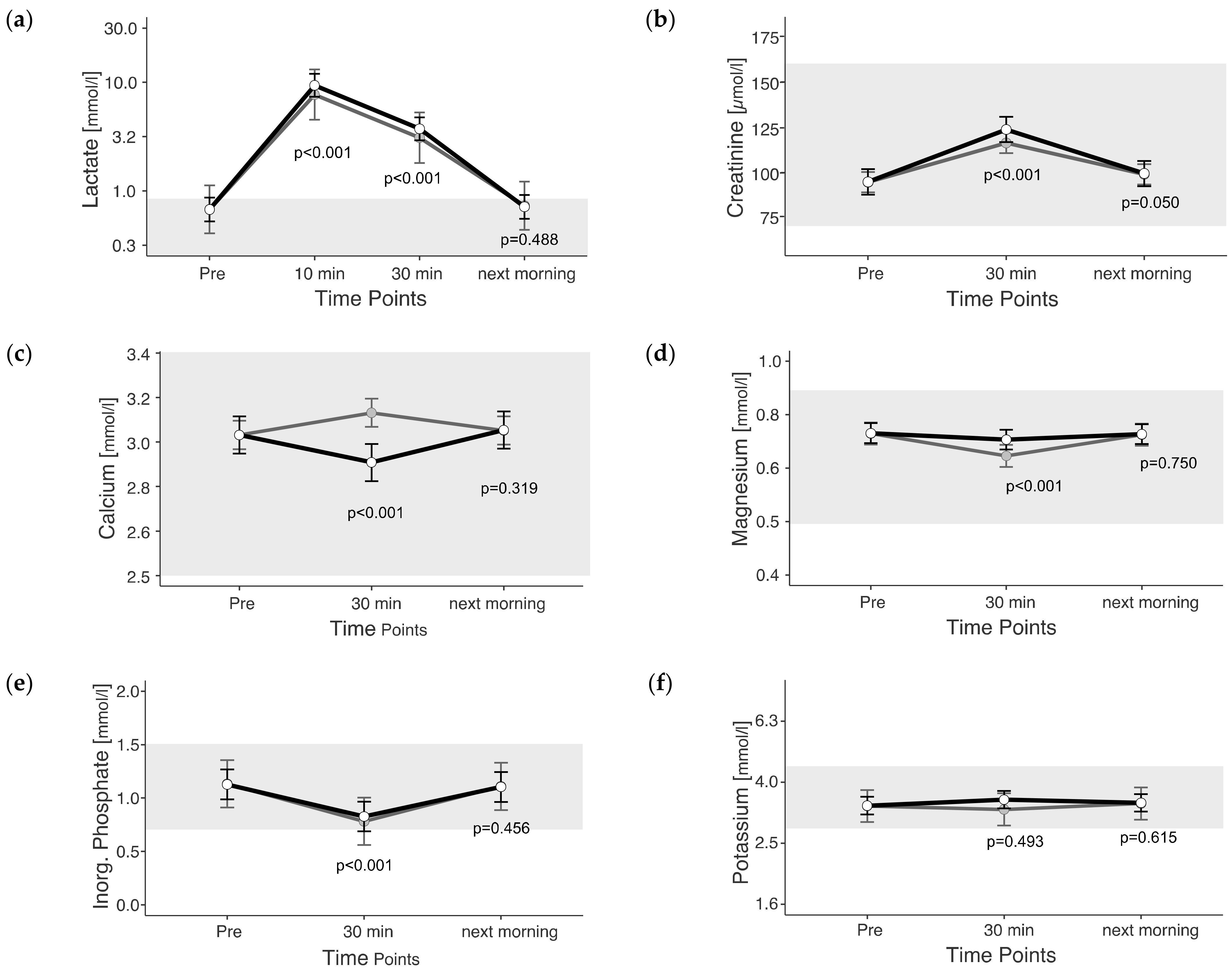 Animals 13 03110 g003 Animals 13 03110 g003