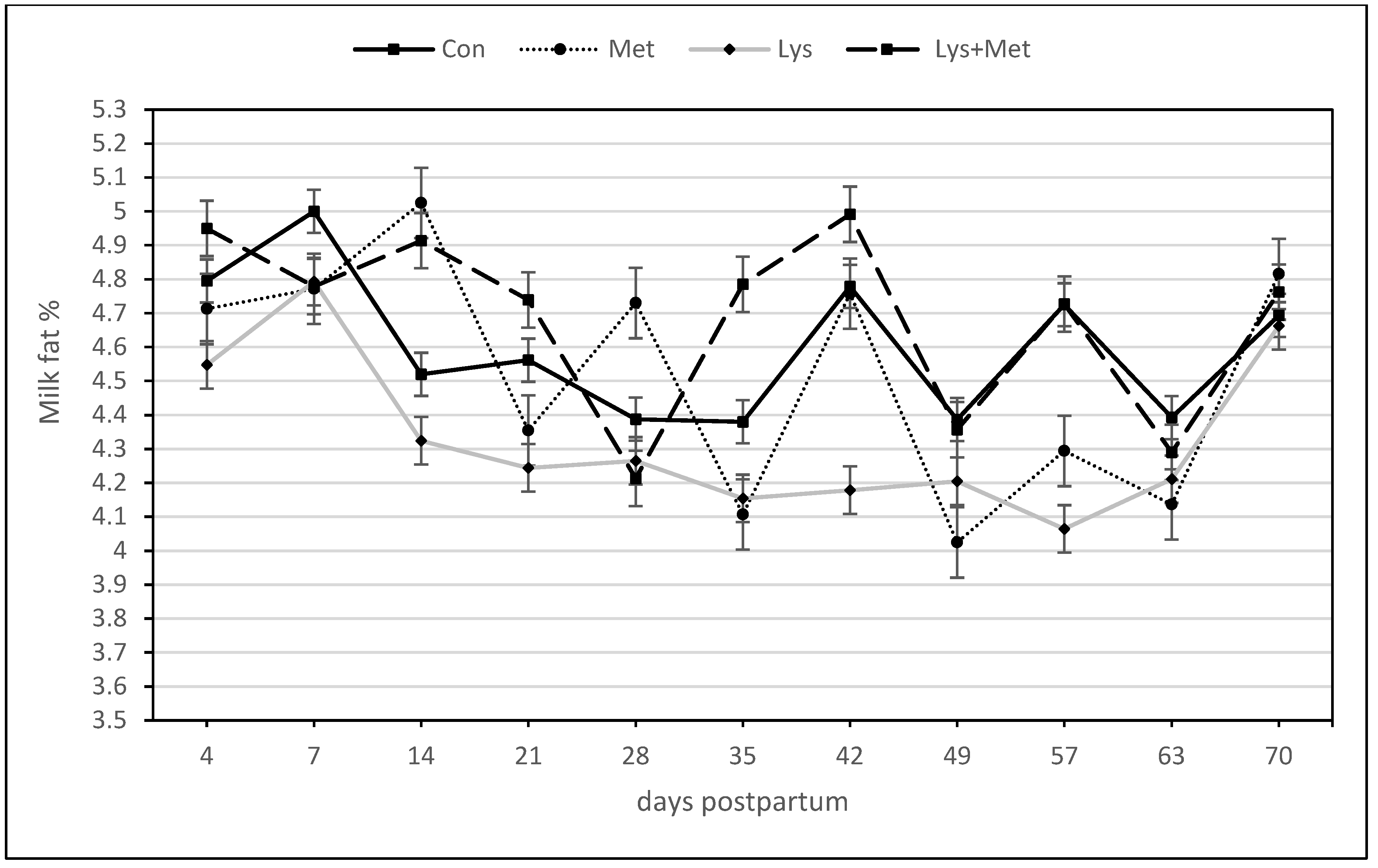 Animals 13 03118 g003