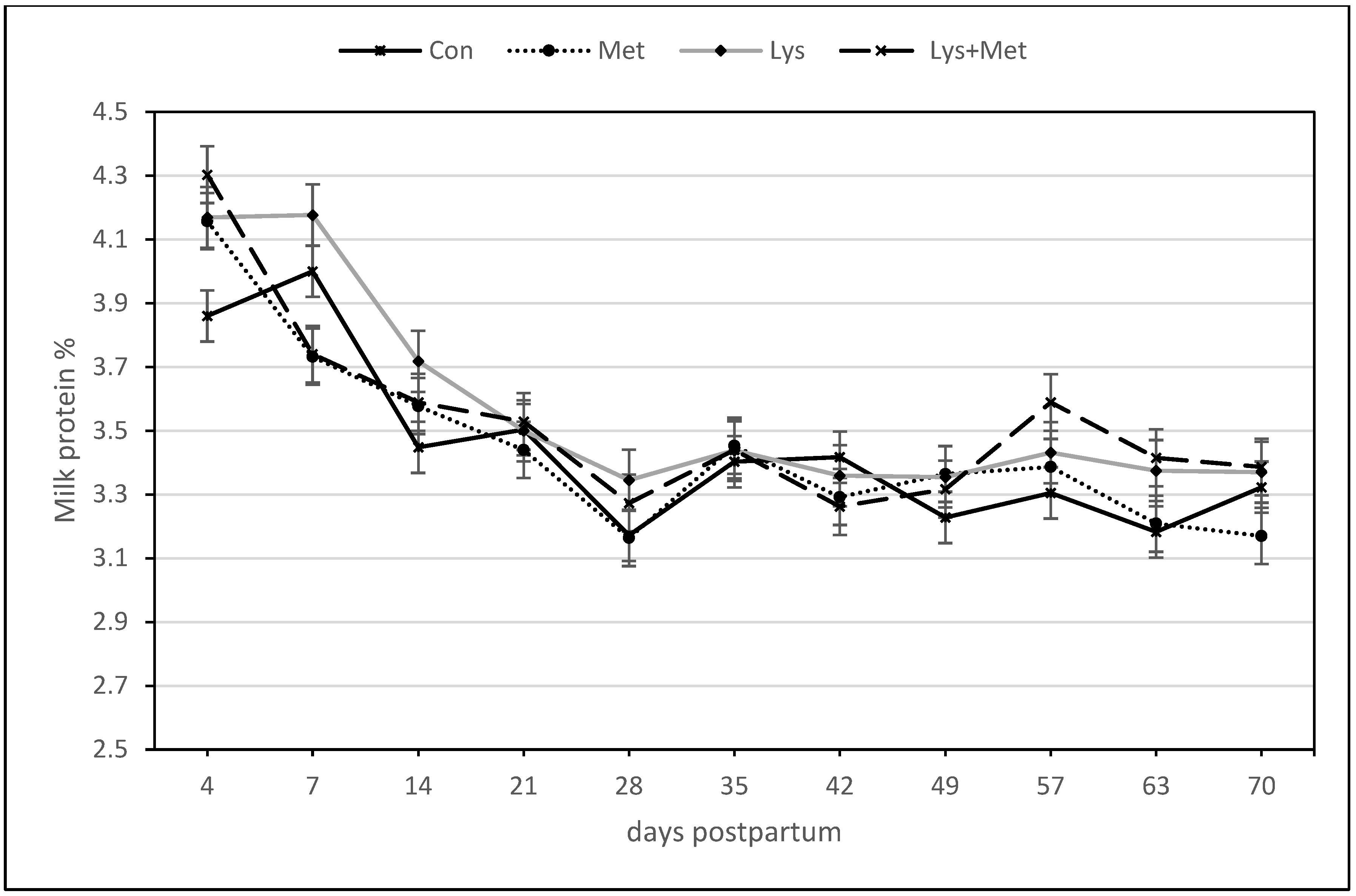 Animals 13 03118 g005