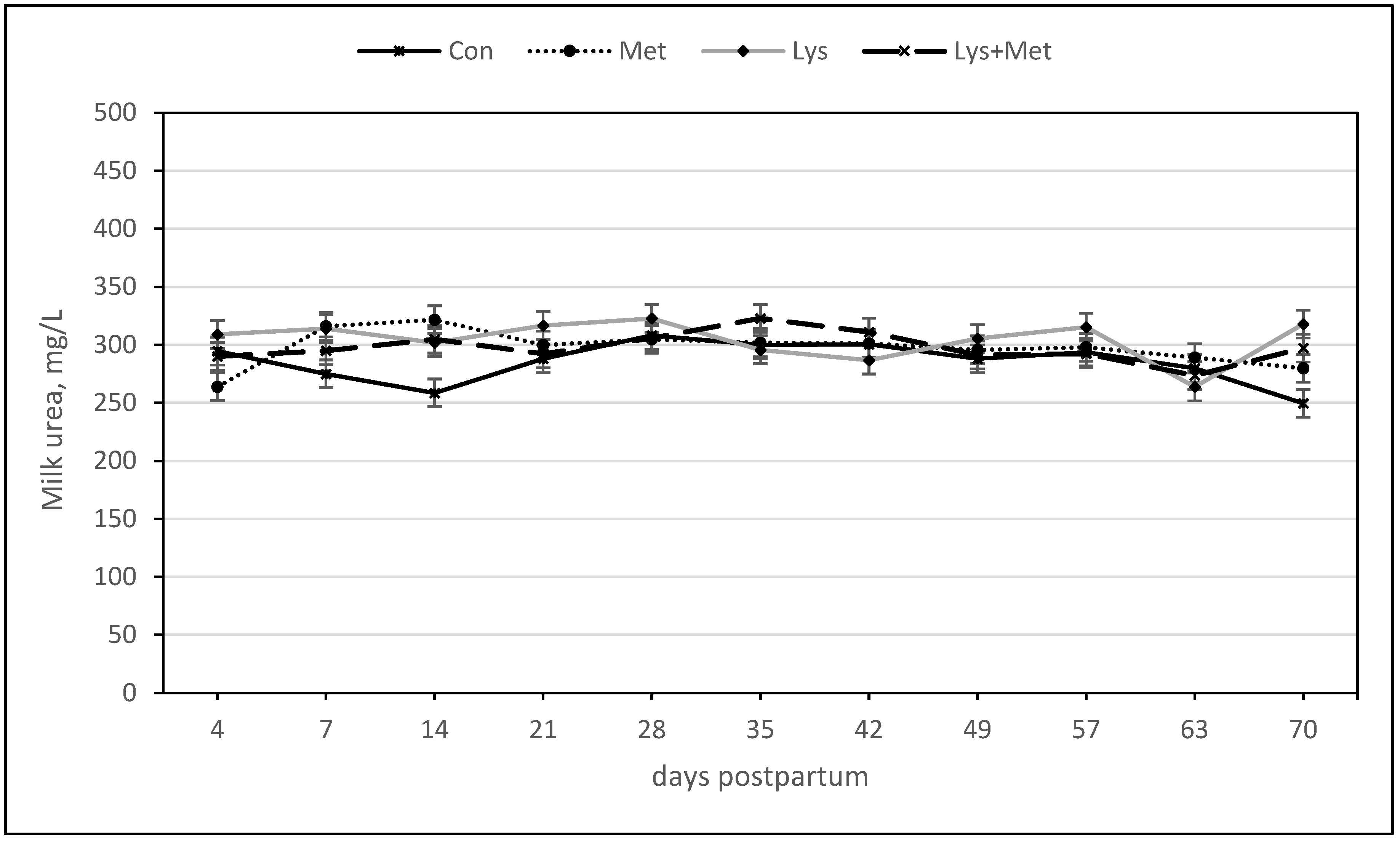 Animals 13 03118 g006