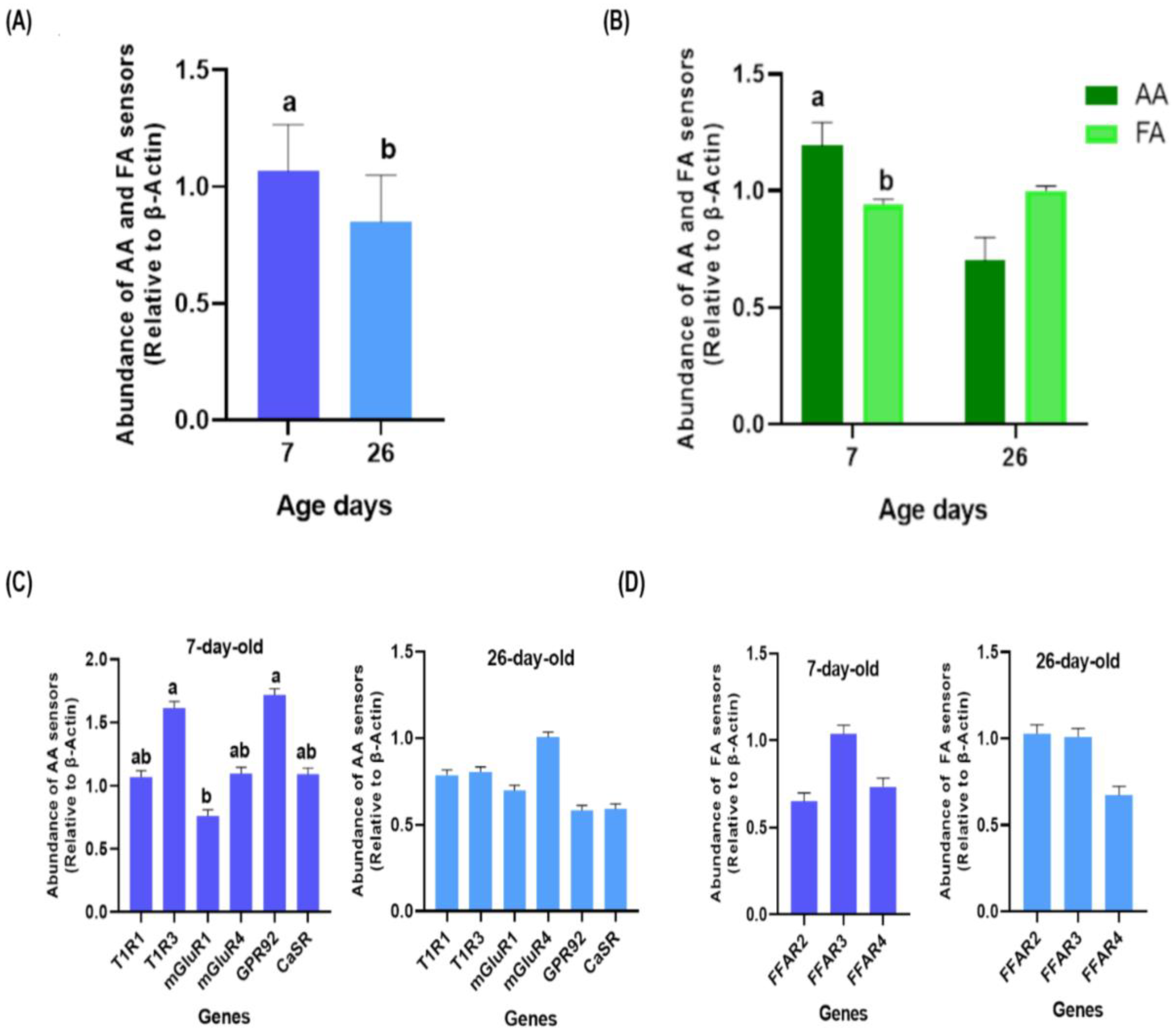 Animals 13 03120 g001