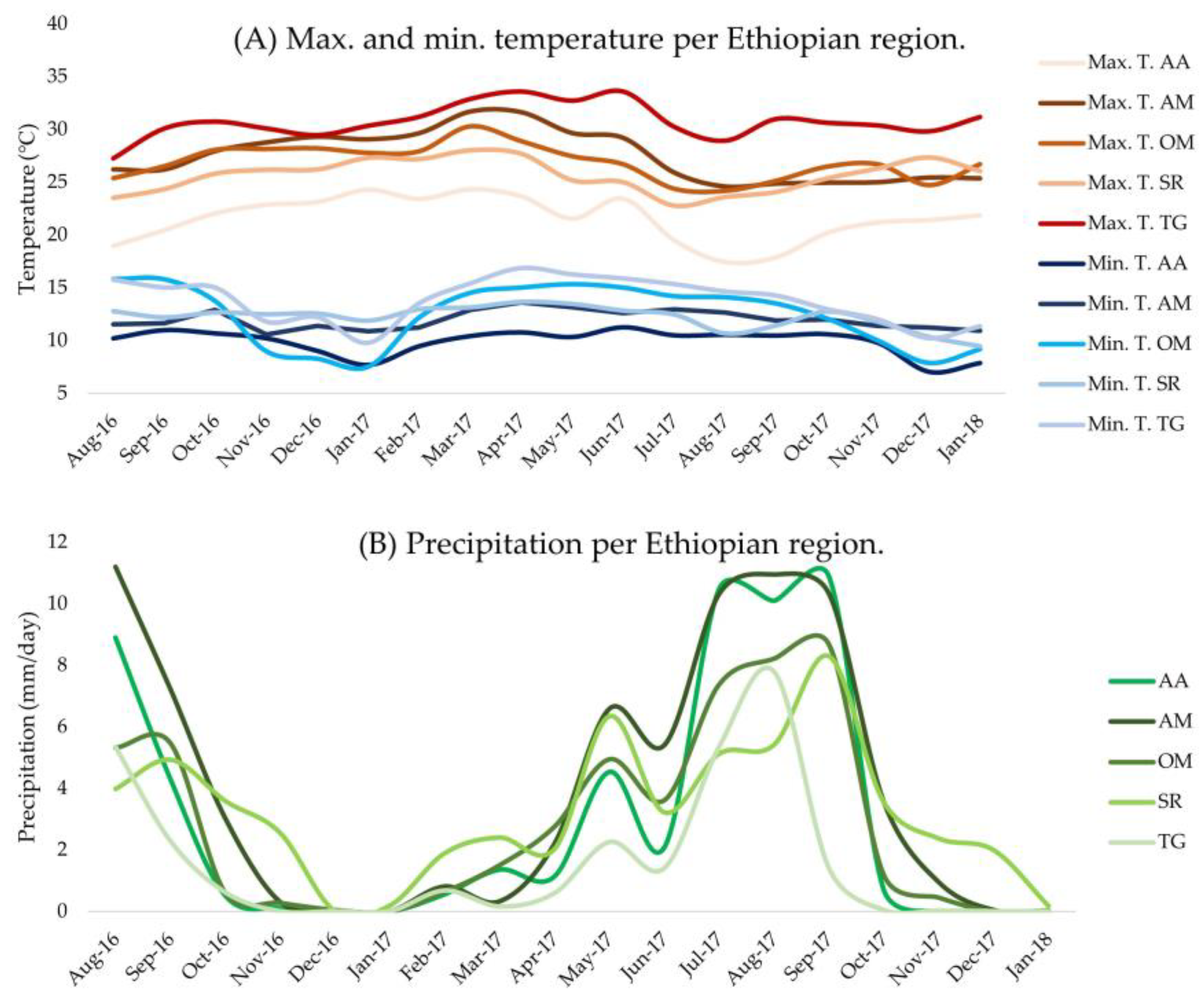 Animals 13 03121 g001 Animals 13 03121 g001