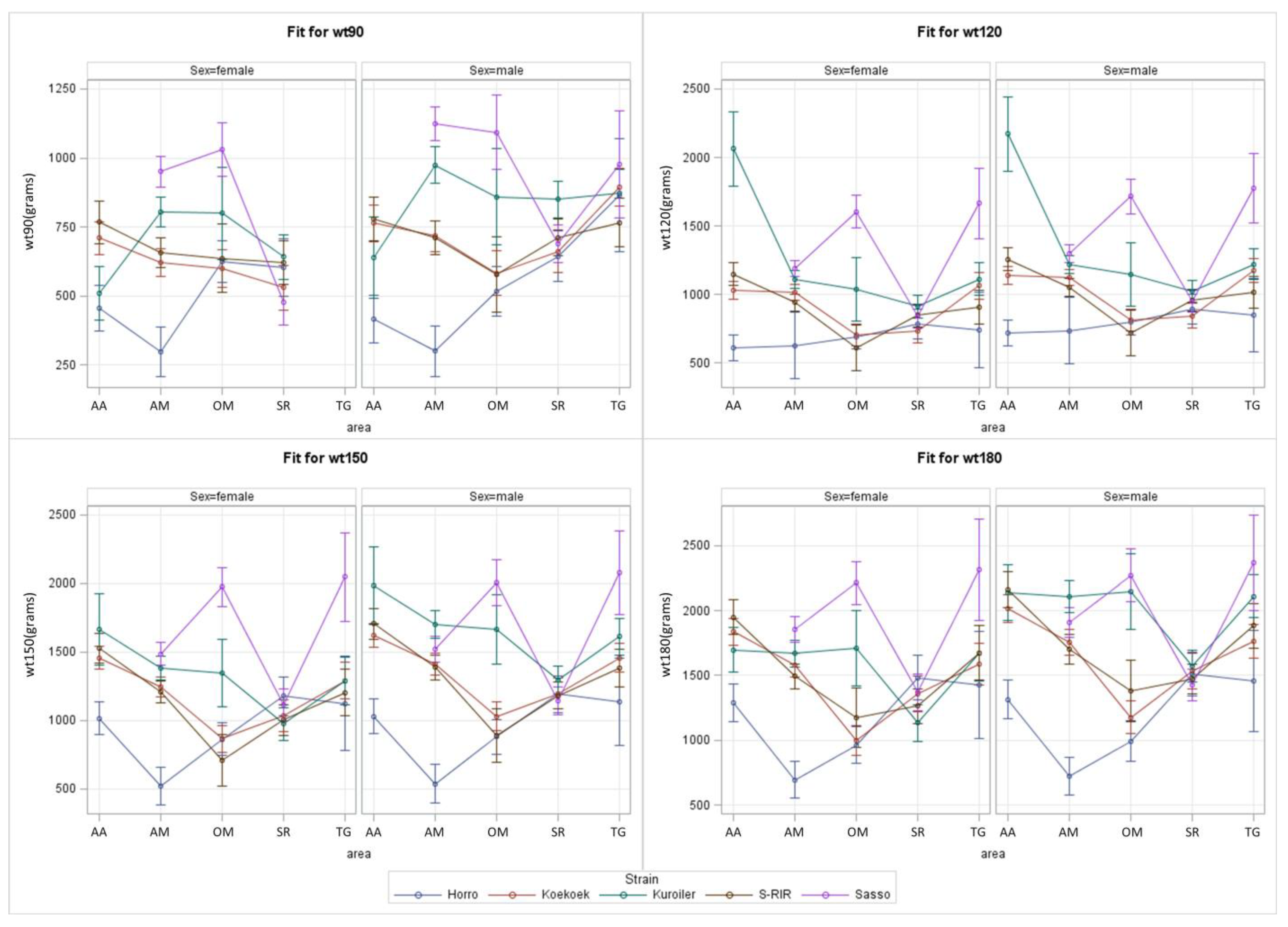Animals 13 03121 g002 Animals 13 03121 g002