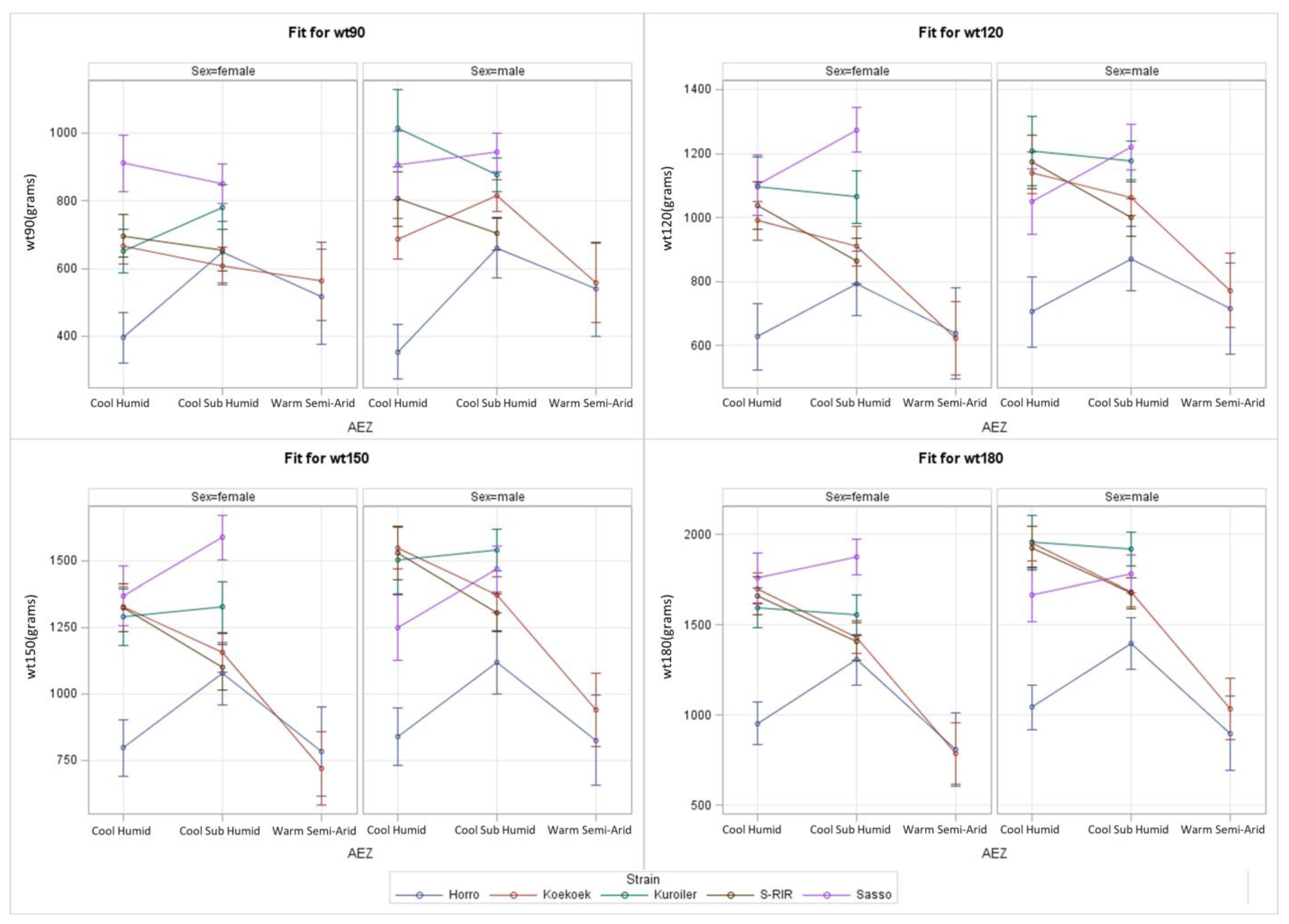 Animals 13 03121 g003 Animals 13 03121 g003