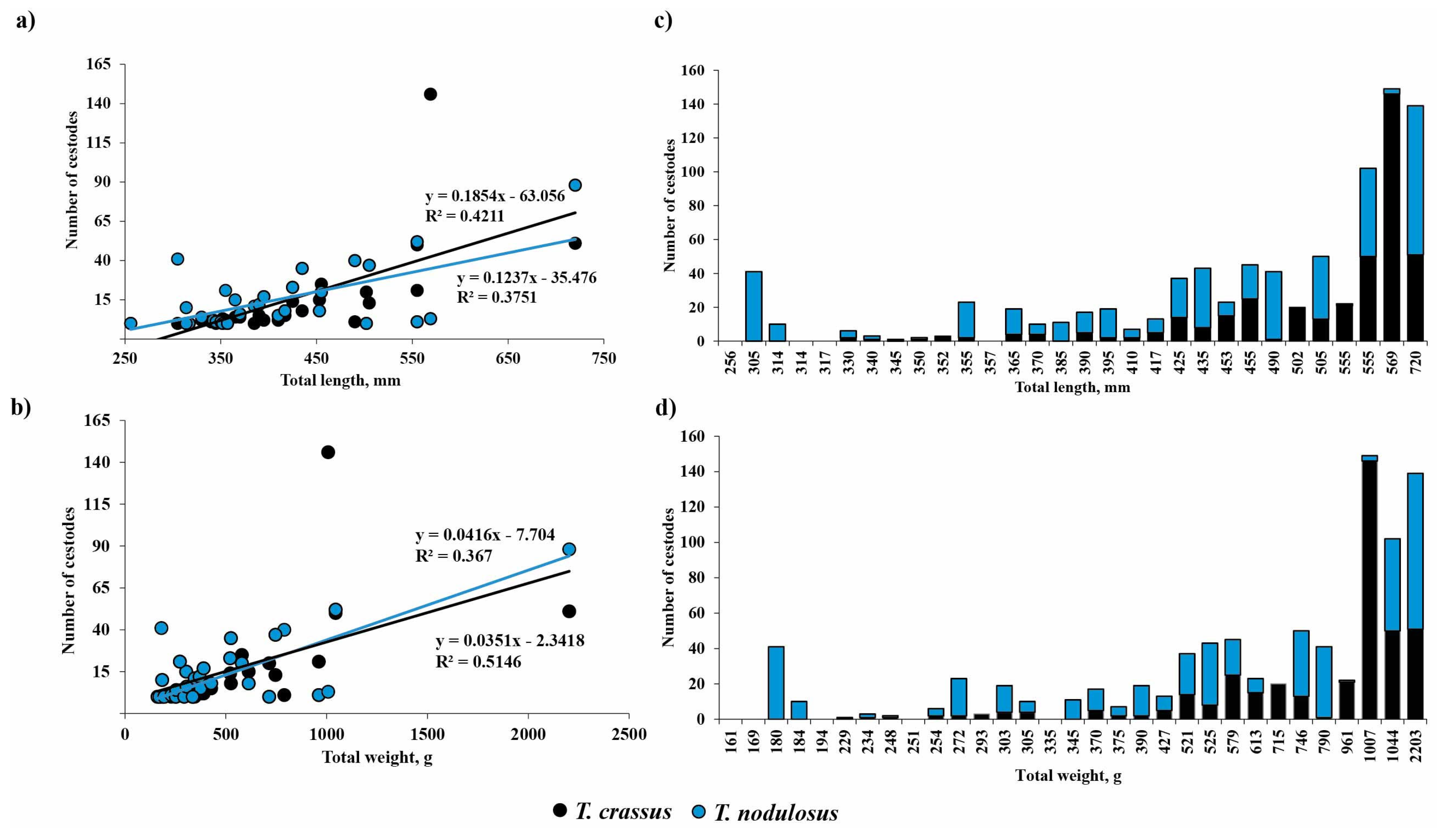 Animals 13 03122 g004