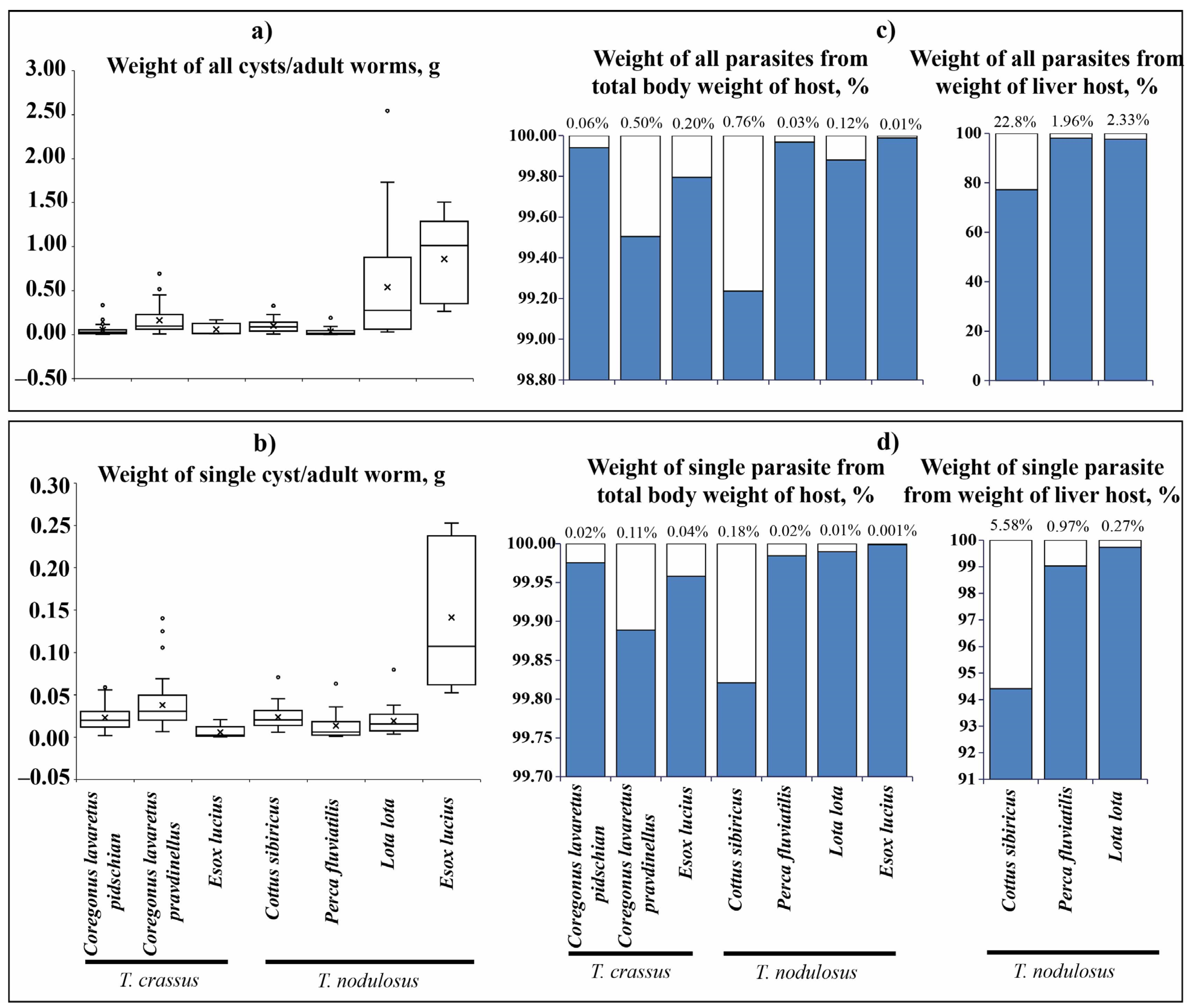 Animals 13 03122 g005