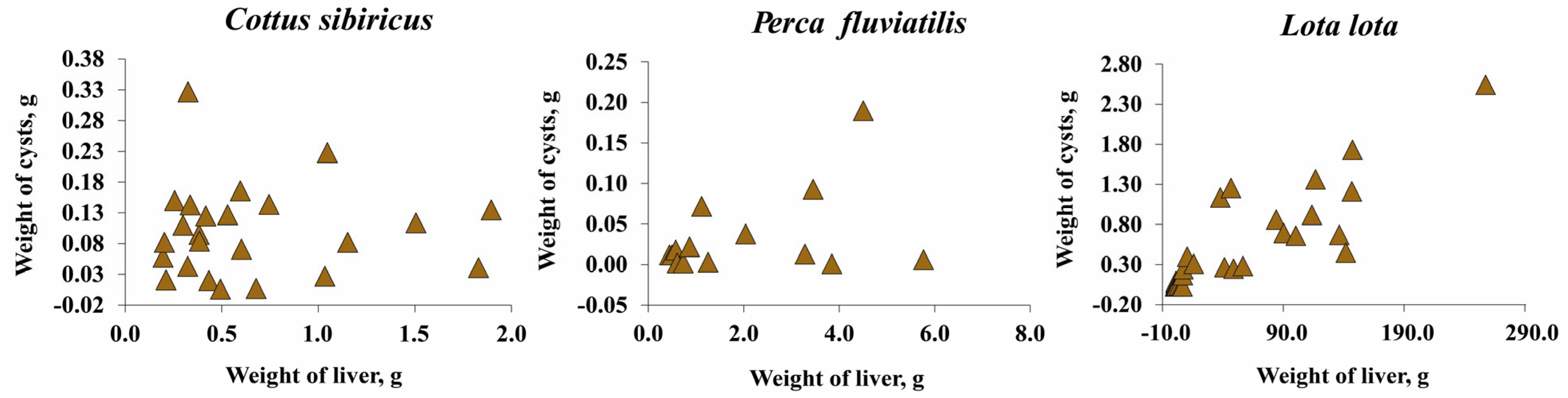 Animals 13 03122 g006