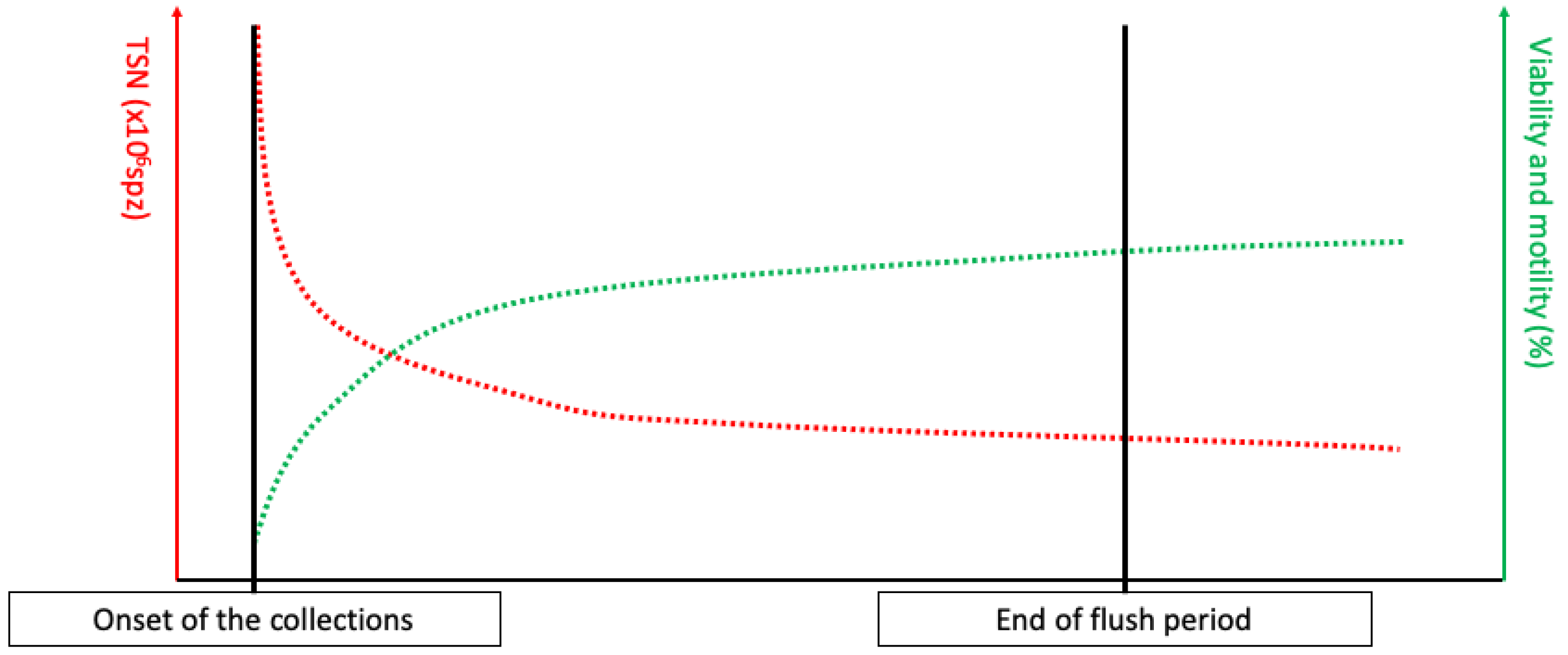 Animals 13 03123 g001 Animals 13 03123 g001