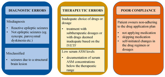 Seizure dog medication hotsell