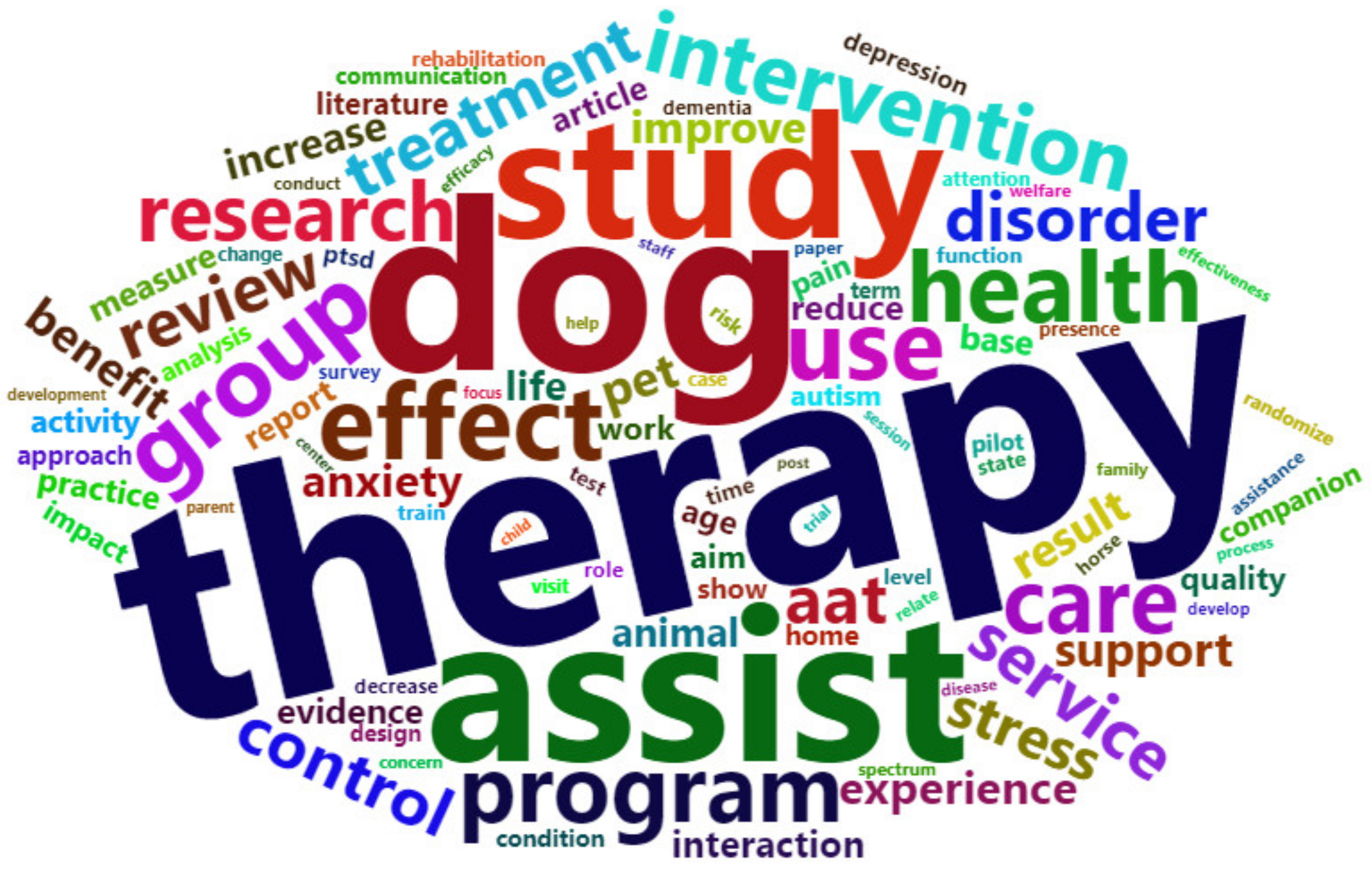 Animals 13 03133 g002