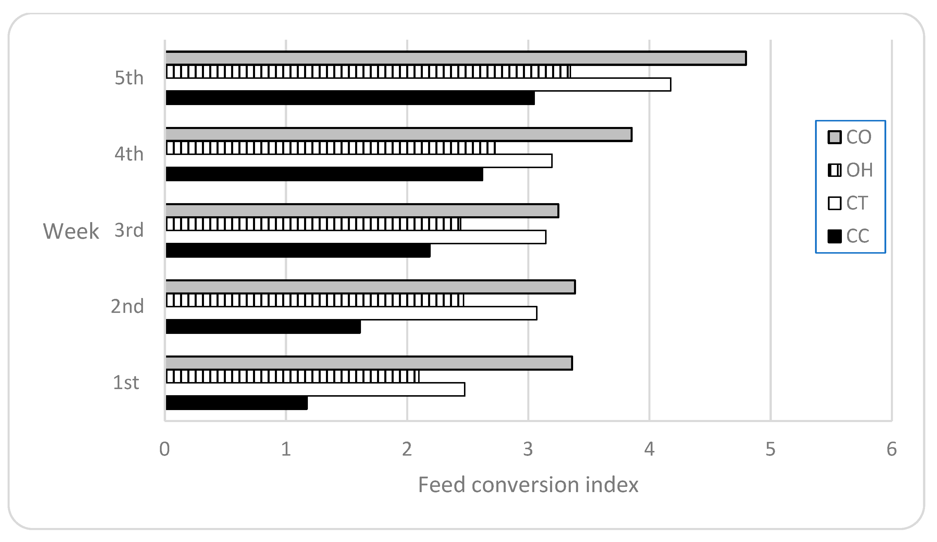 Animals 13 03138 g001