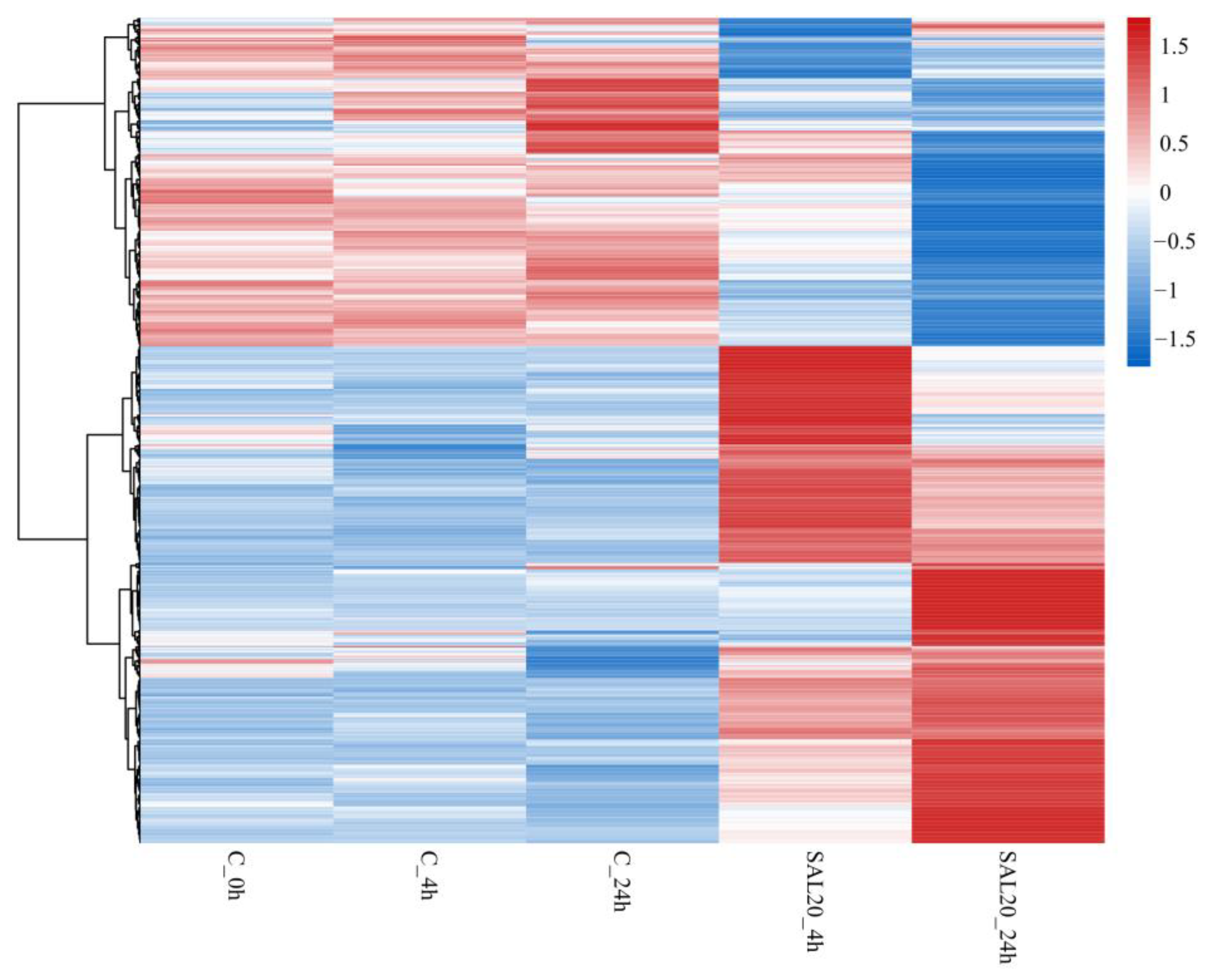 Animals 13 03139 g002