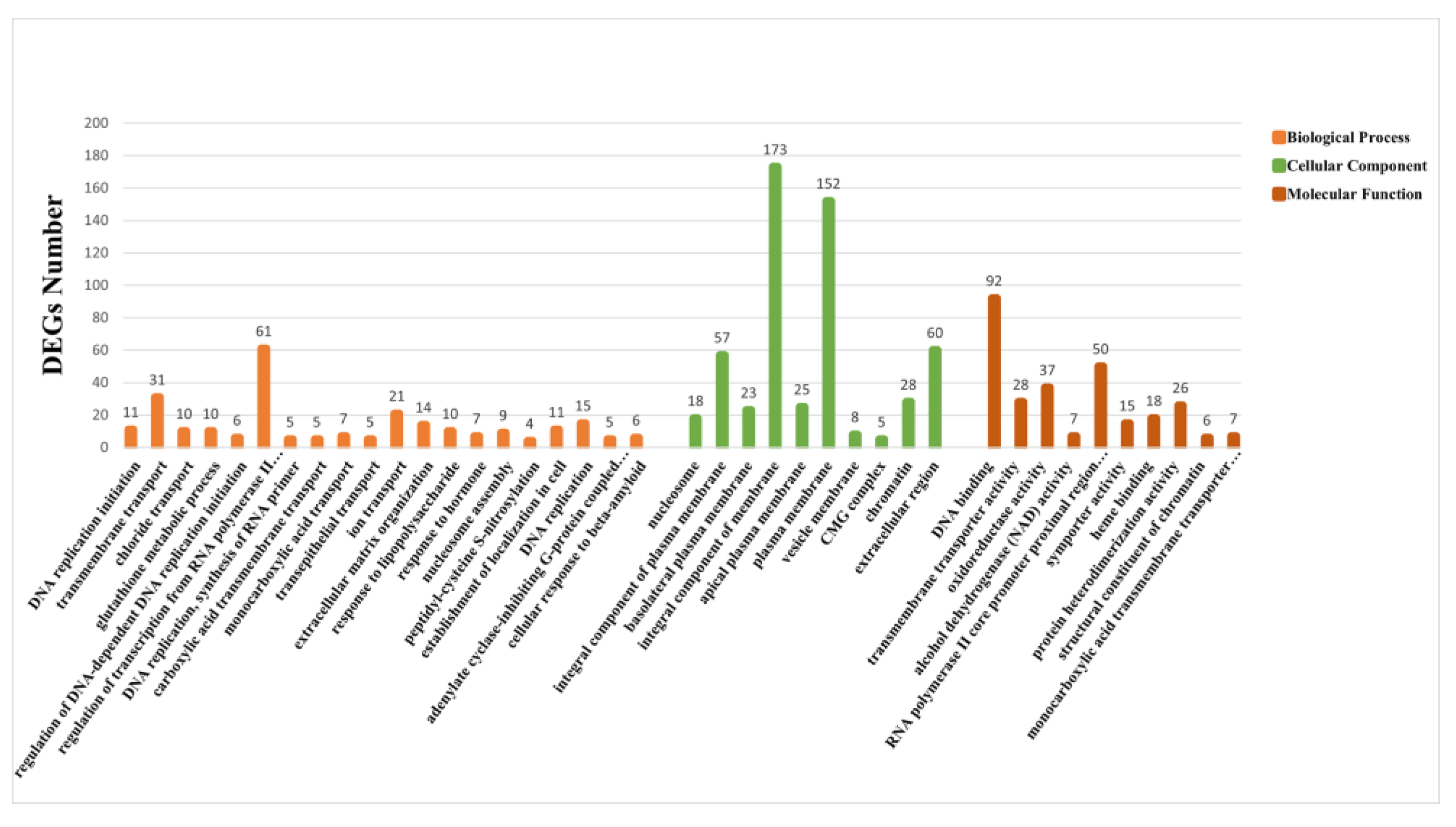 Animals 13 03139 g004