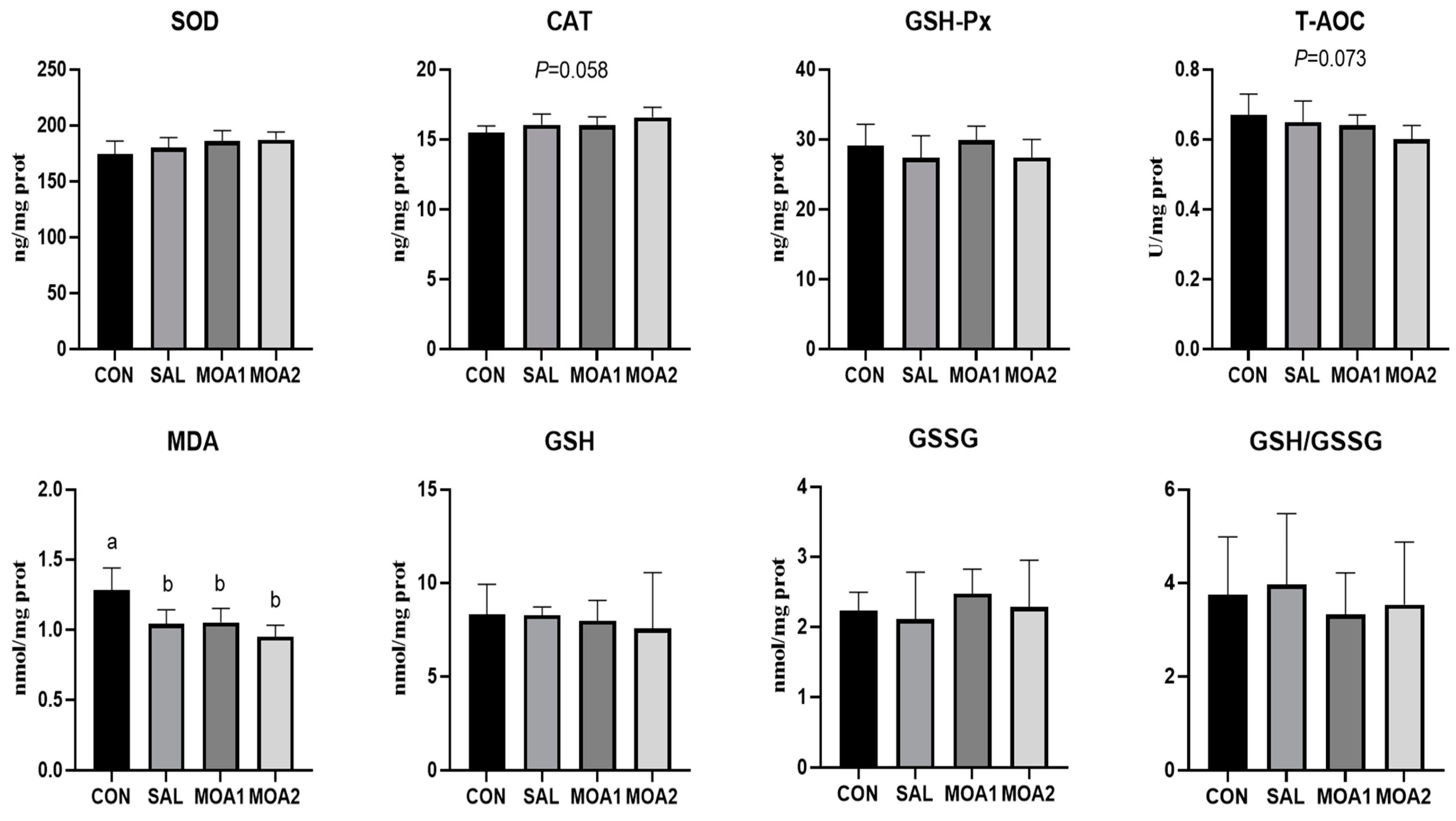 Animals 13 03140 g002 Animals 13 03140 g002