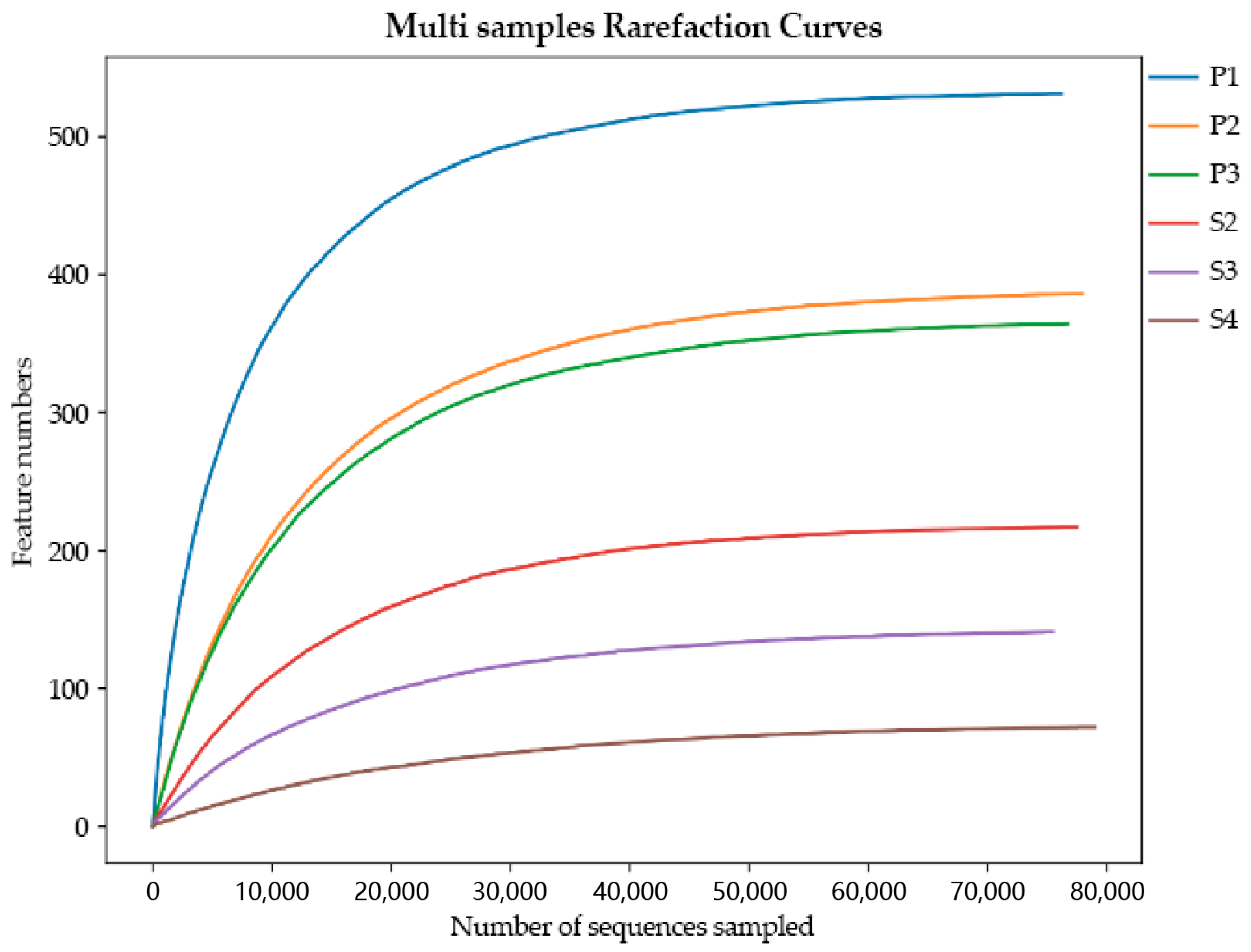 Animals 13 03142 g002 Animals 13 03142 g002