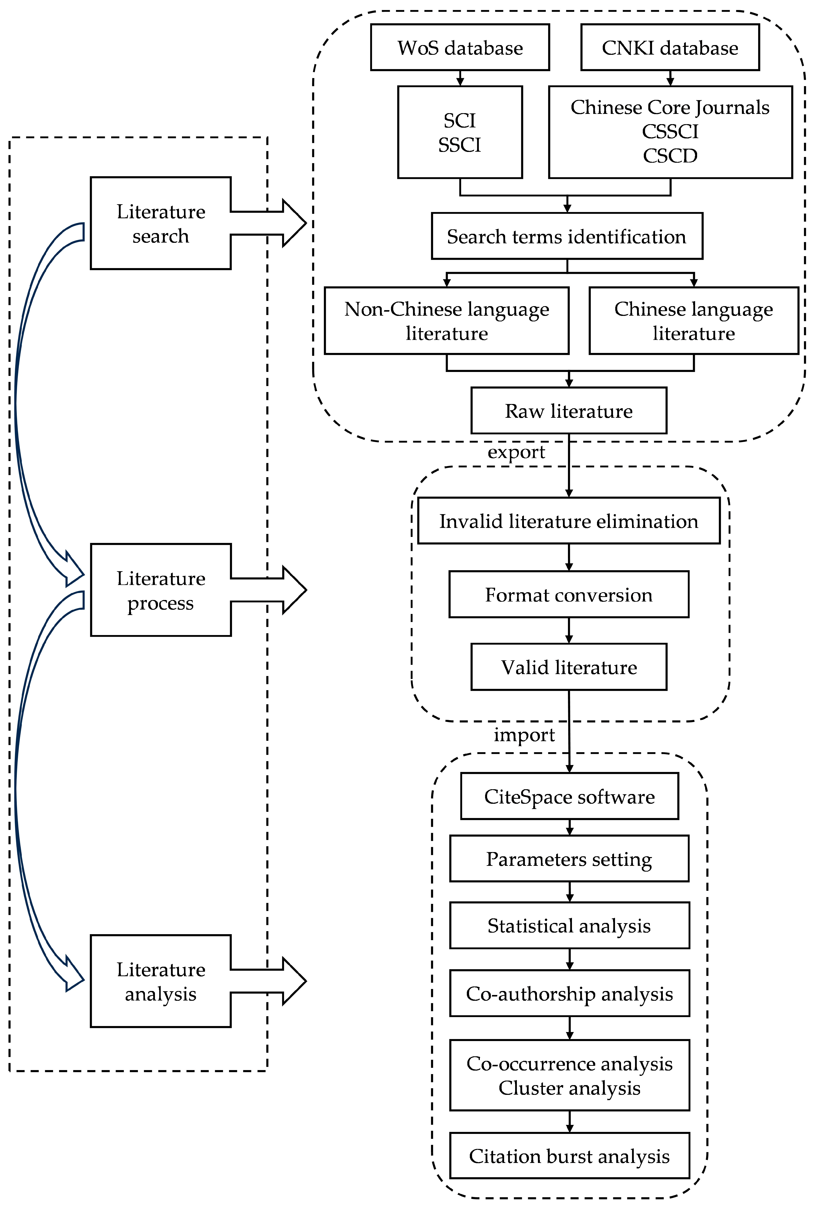 Animals 13 03143 g001