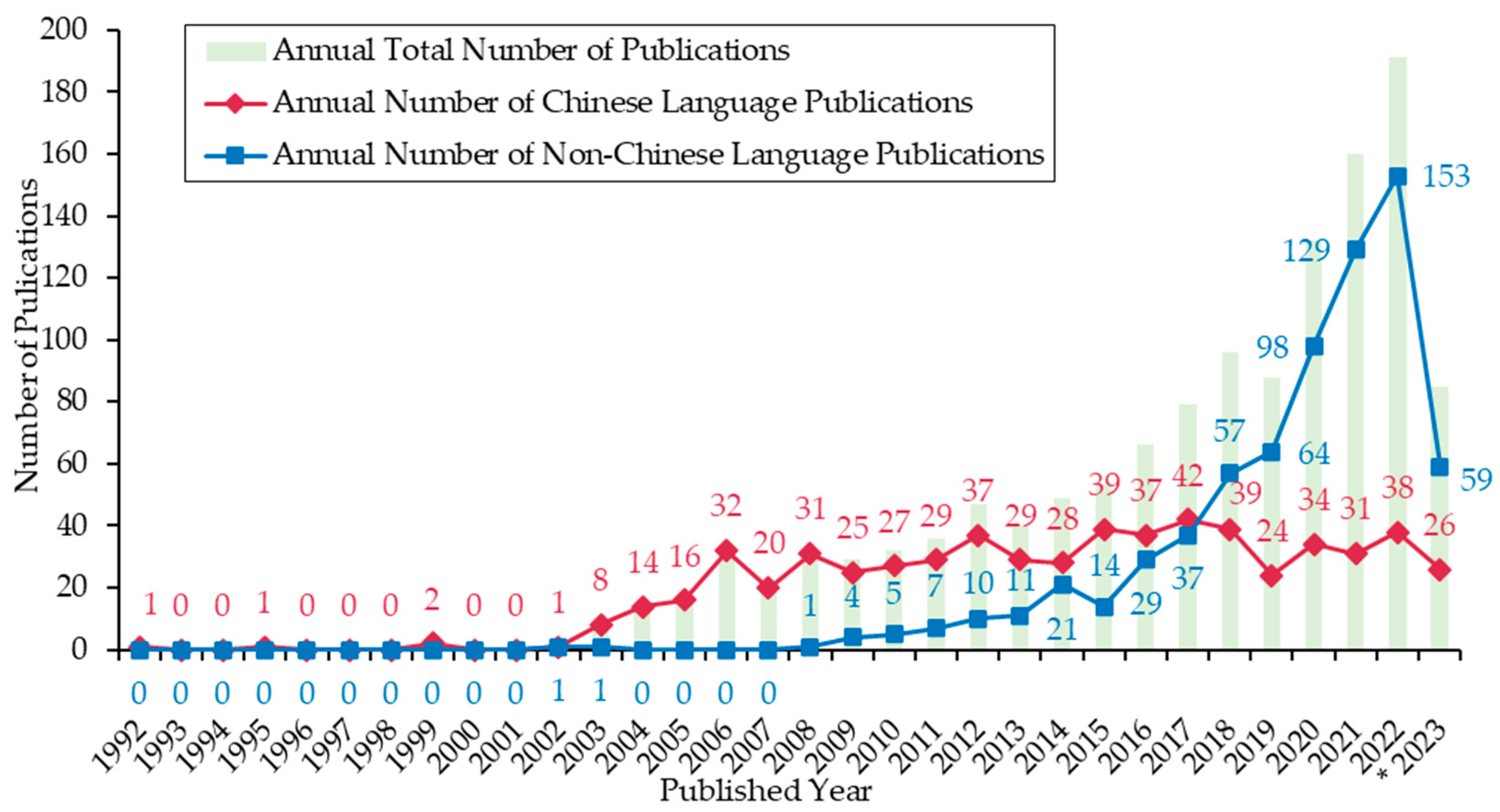 Animals 13 03143 g002