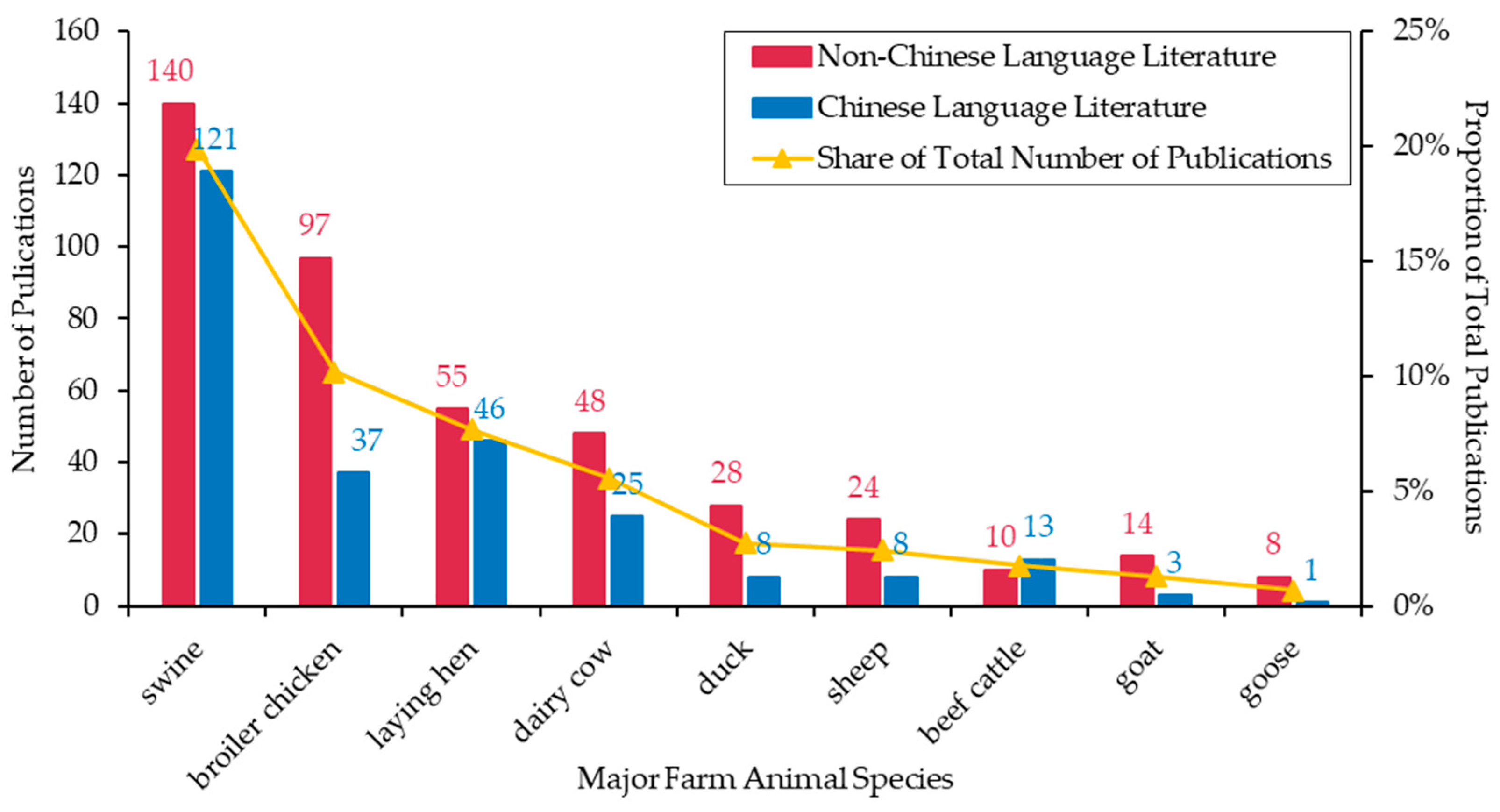 Animals 13 03143 g003
