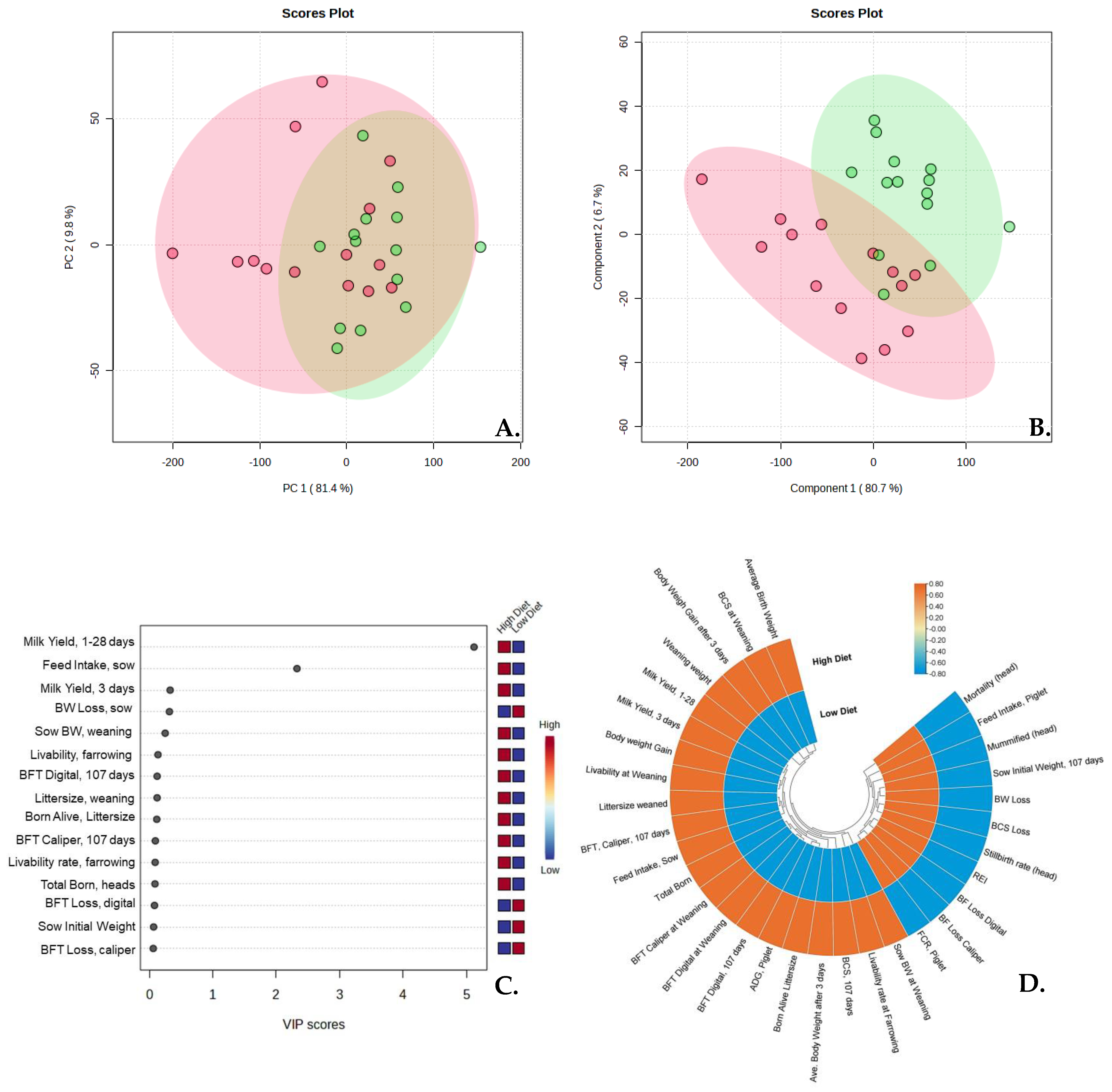 Animals 13 03148 g001