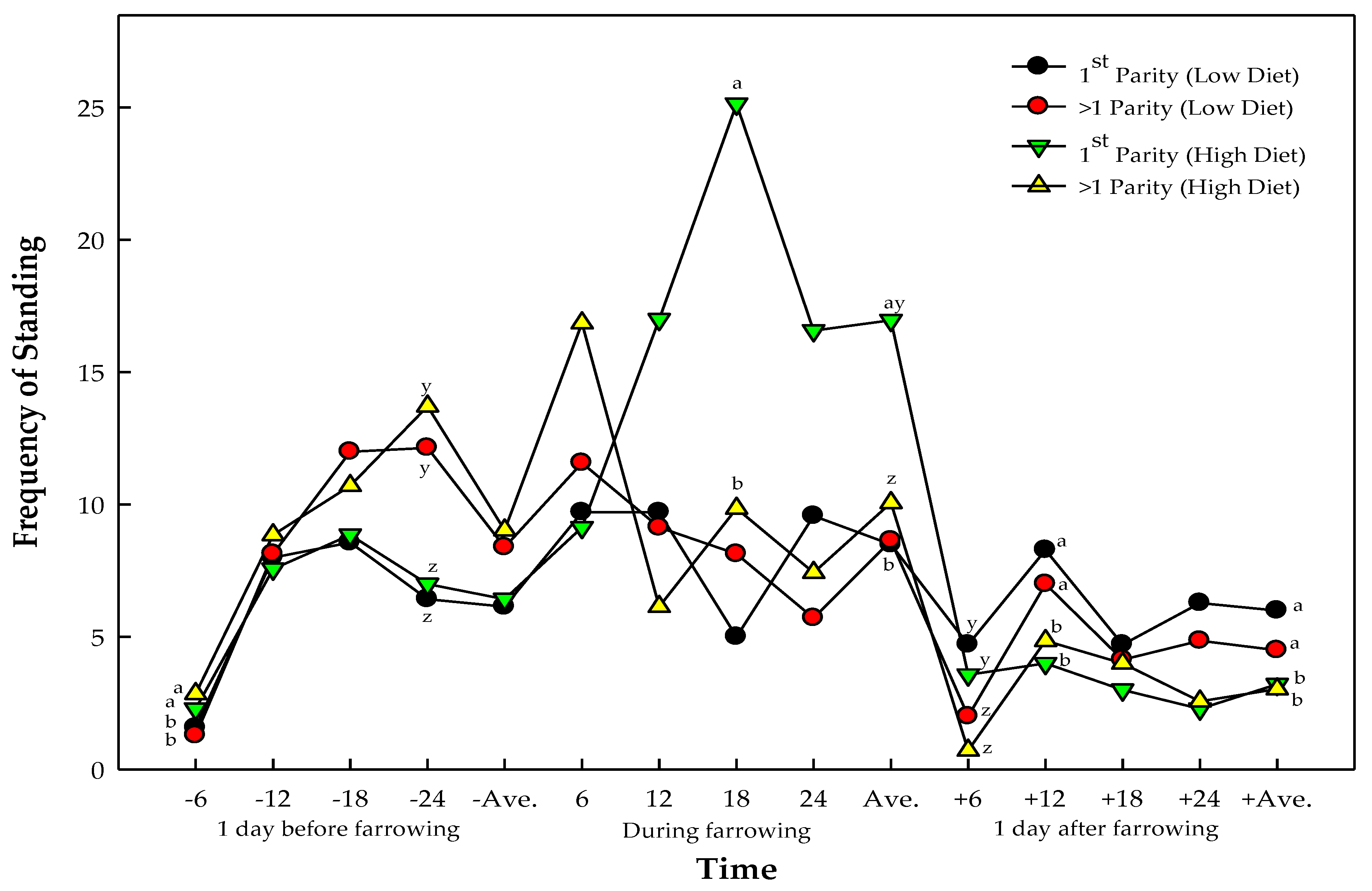 Animals 13 03148 g002