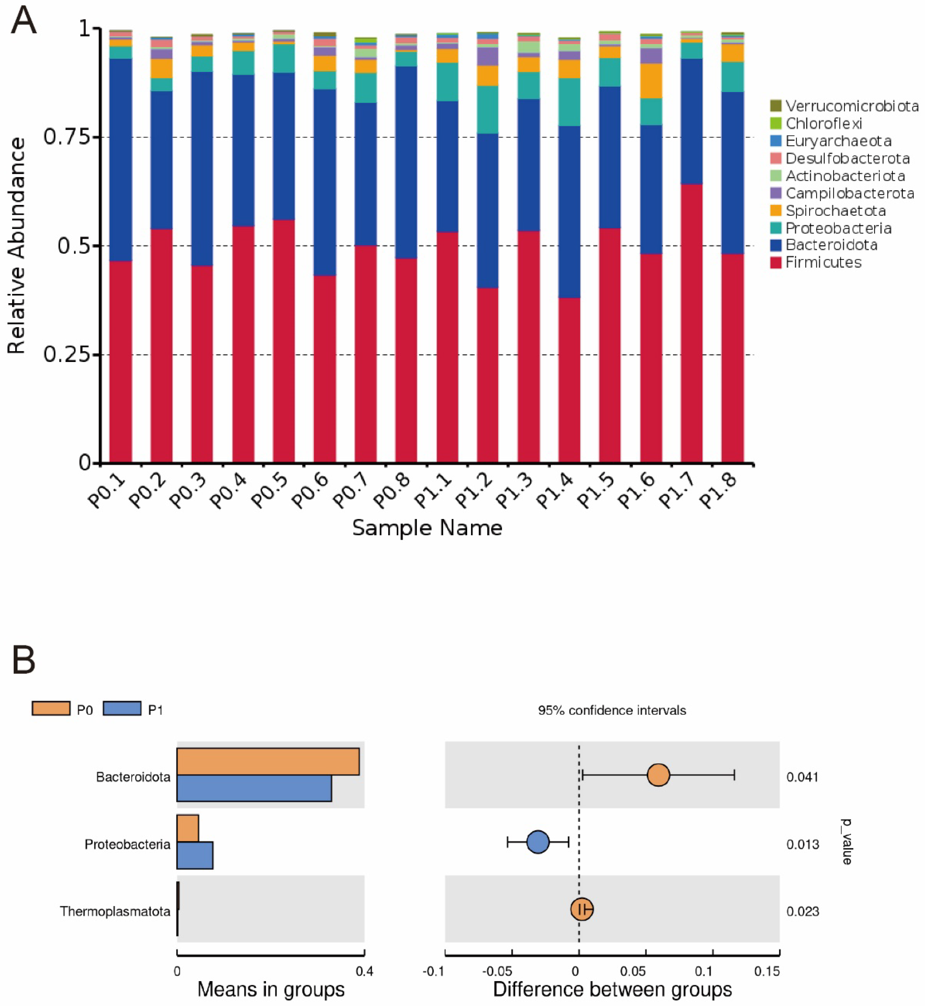 Animals 13 03151 g001