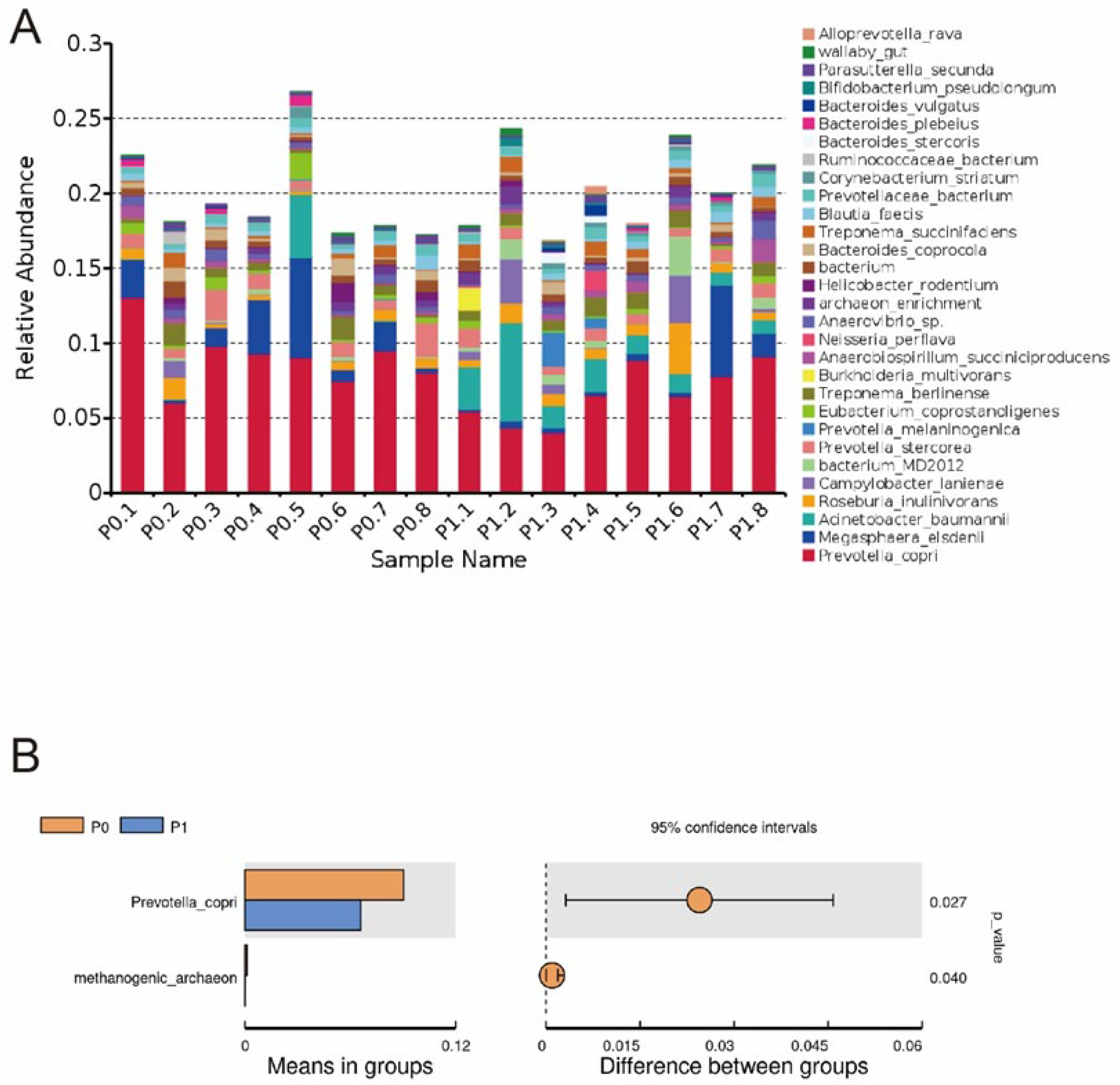 Animals 13 03151 g002