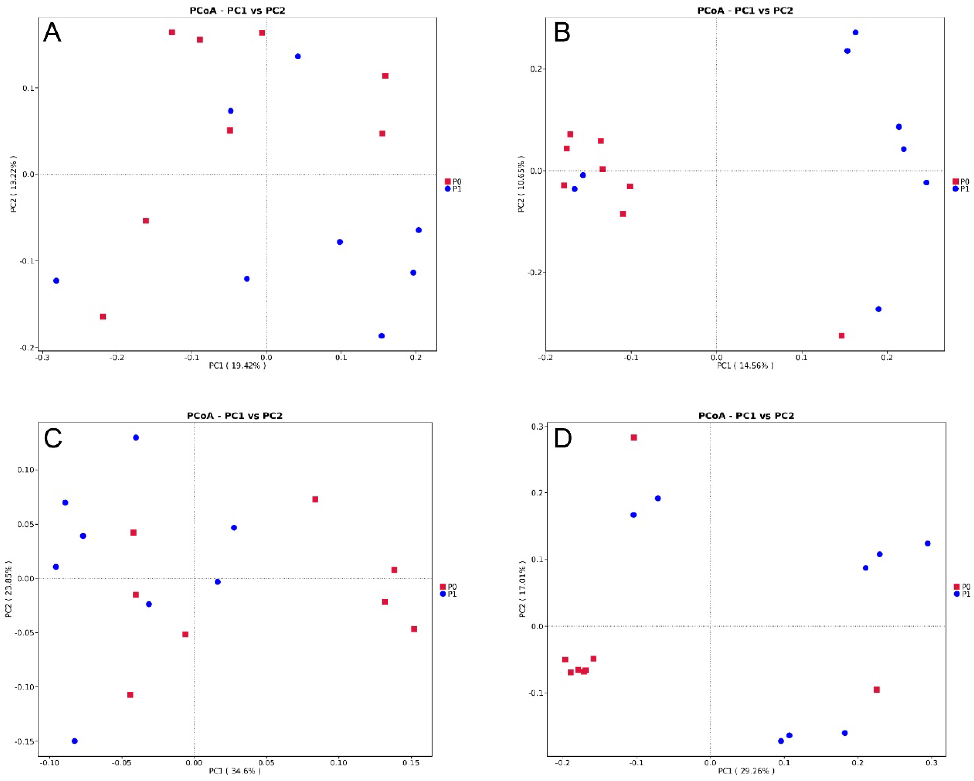 Animals 13 03151 g003