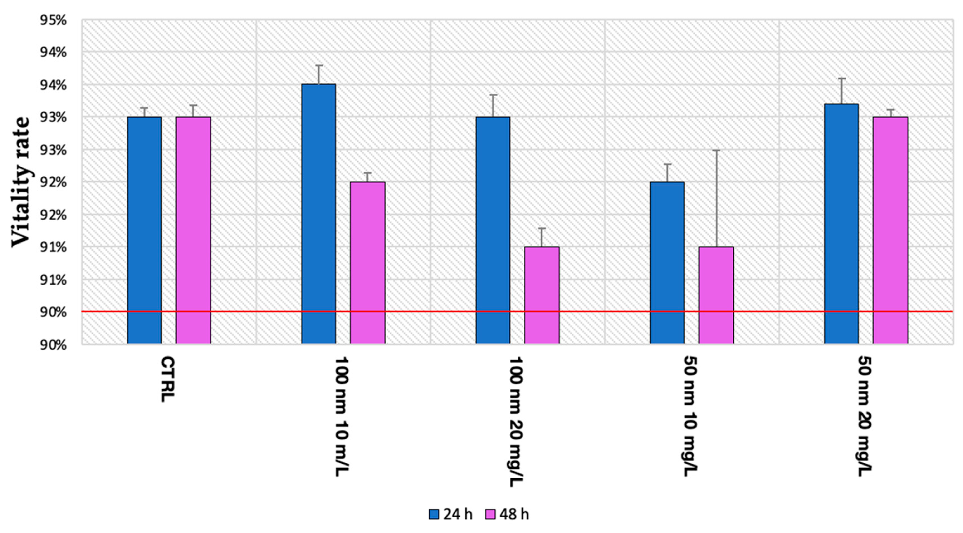 Animals 13 03152 g004