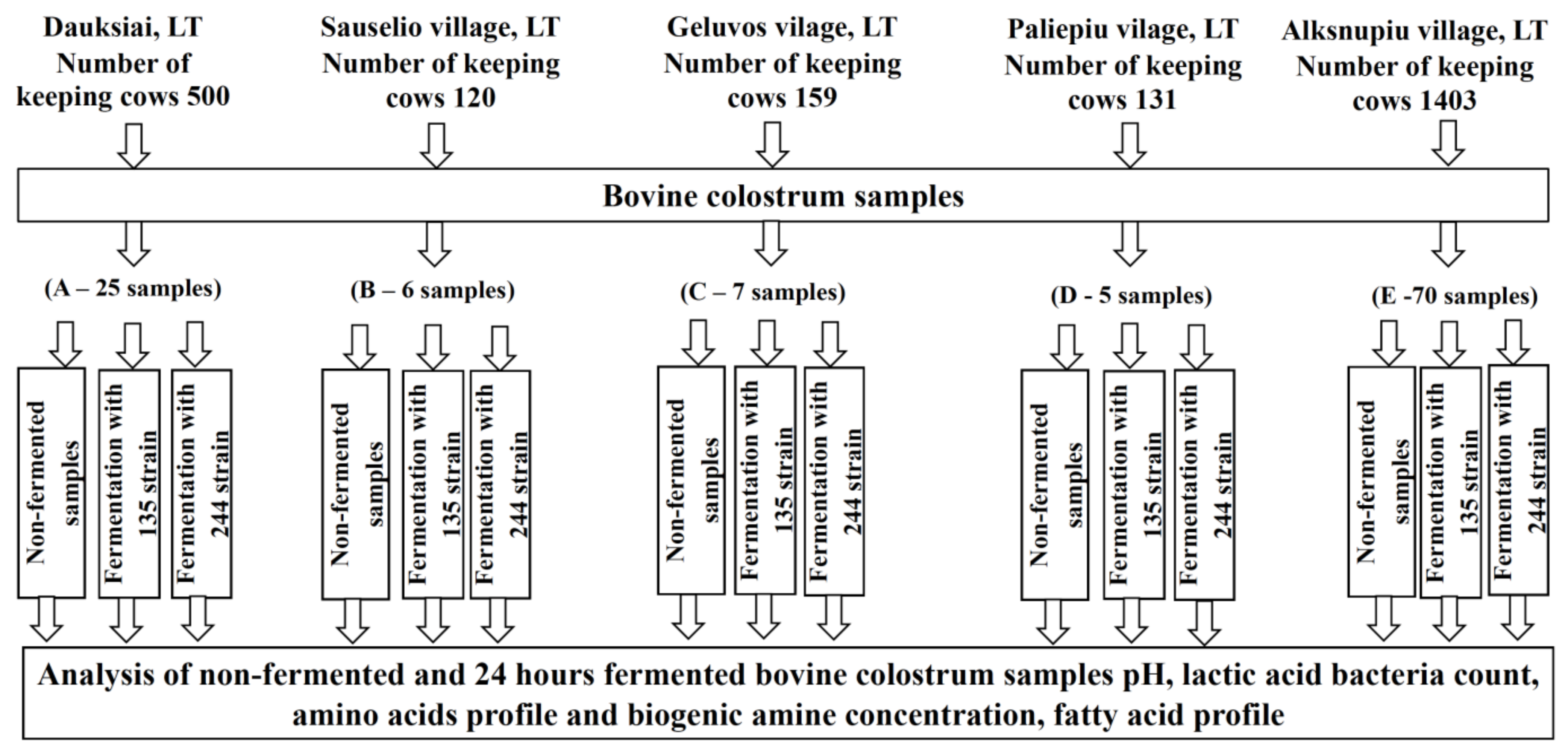 Animals 13 03154 g001