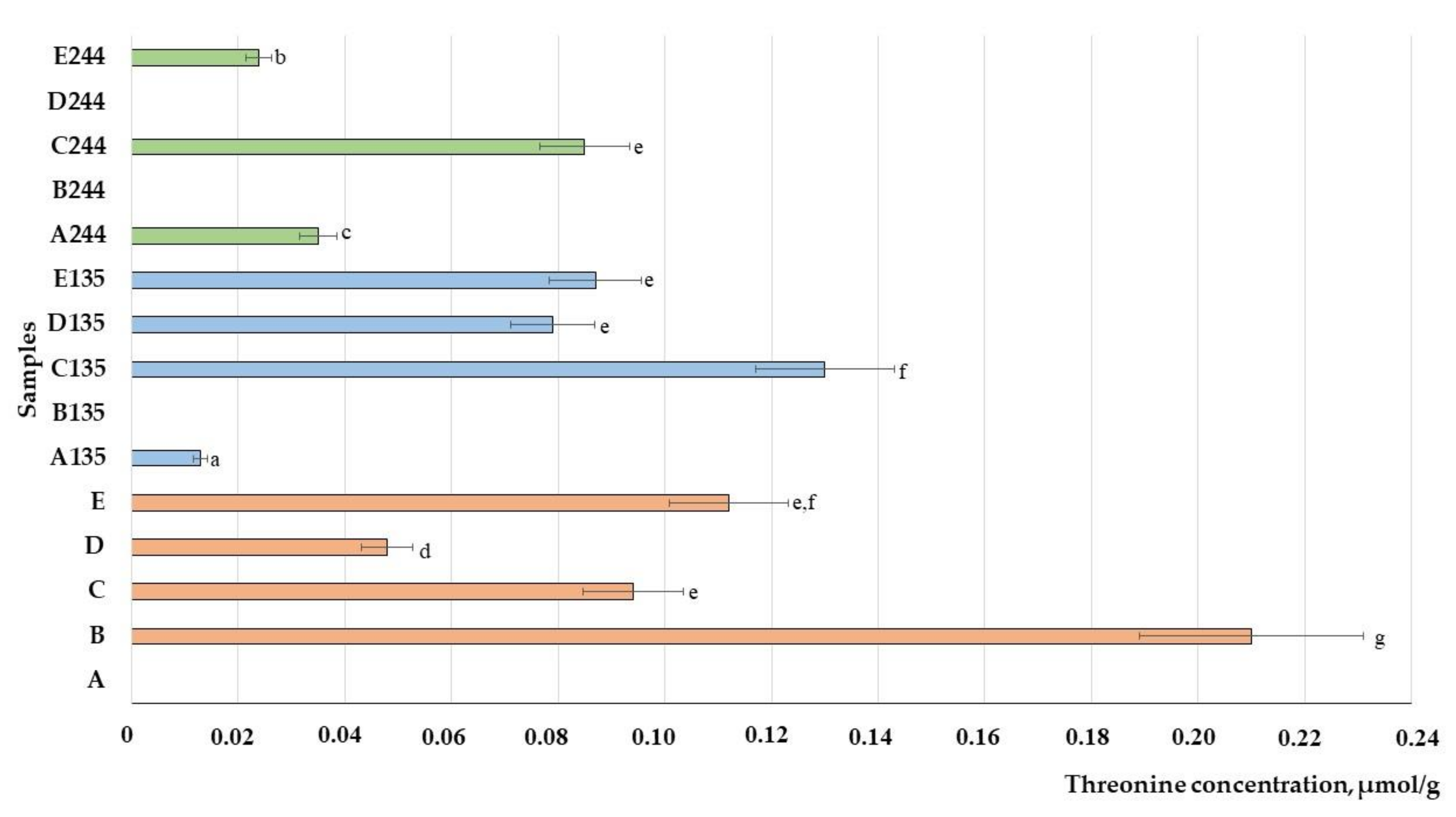 Animals 13 03154 g004