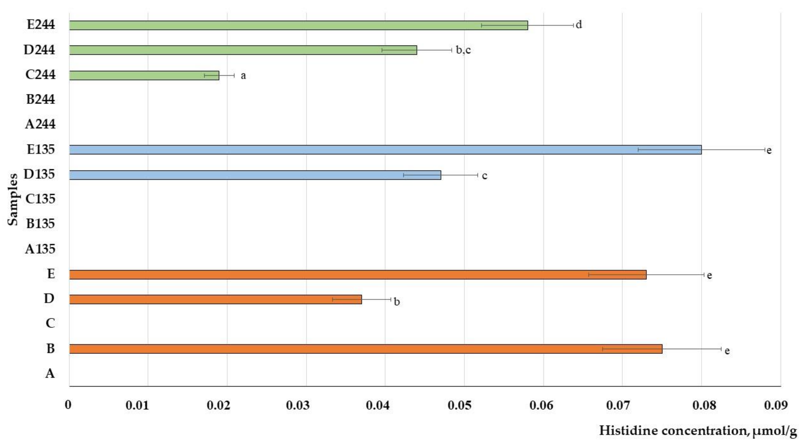 Animals 13 03154 g008