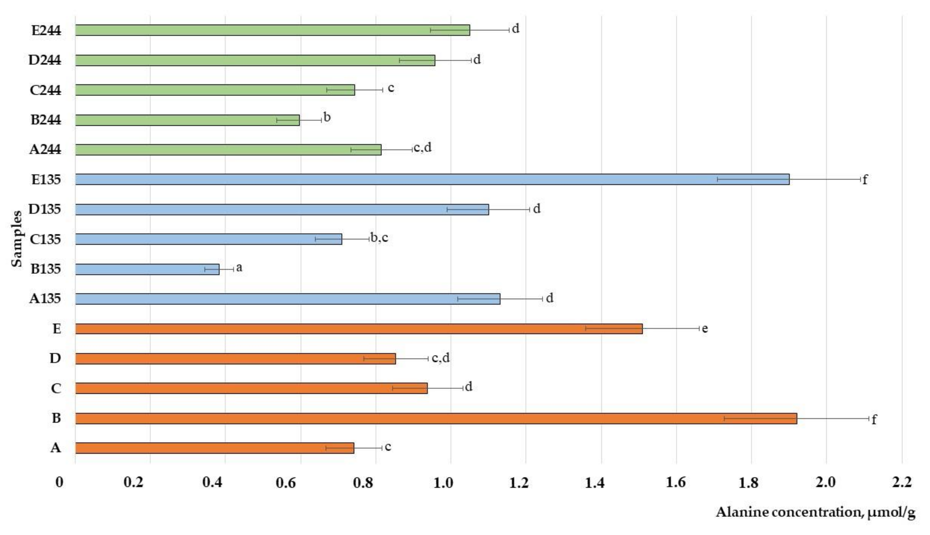 Animals 13 03154 g009