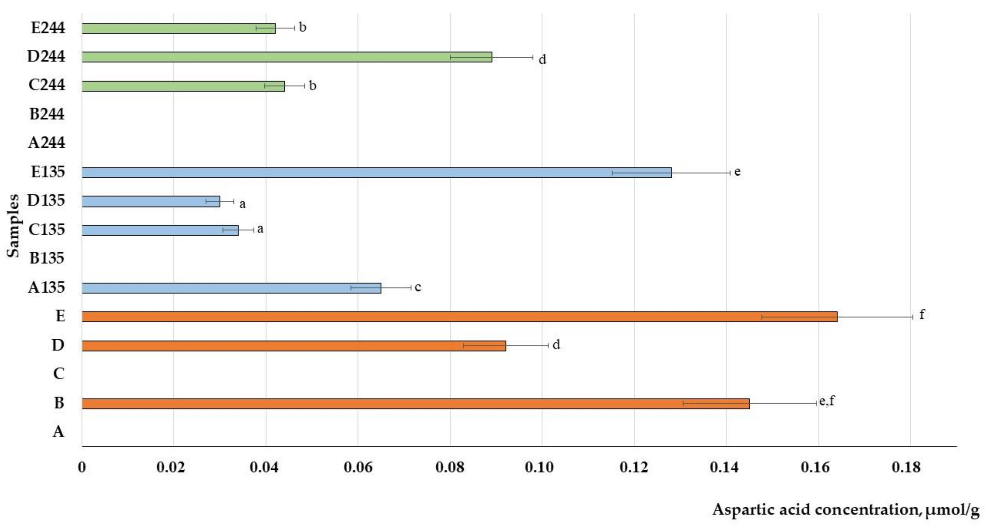 Animals 13 03154 g011