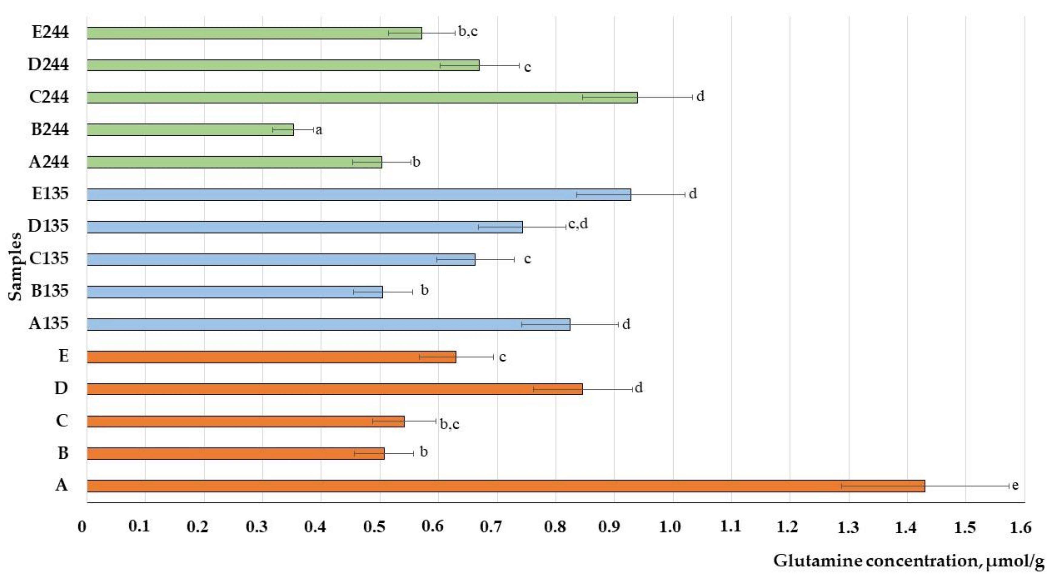 Animals 13 03154 g013