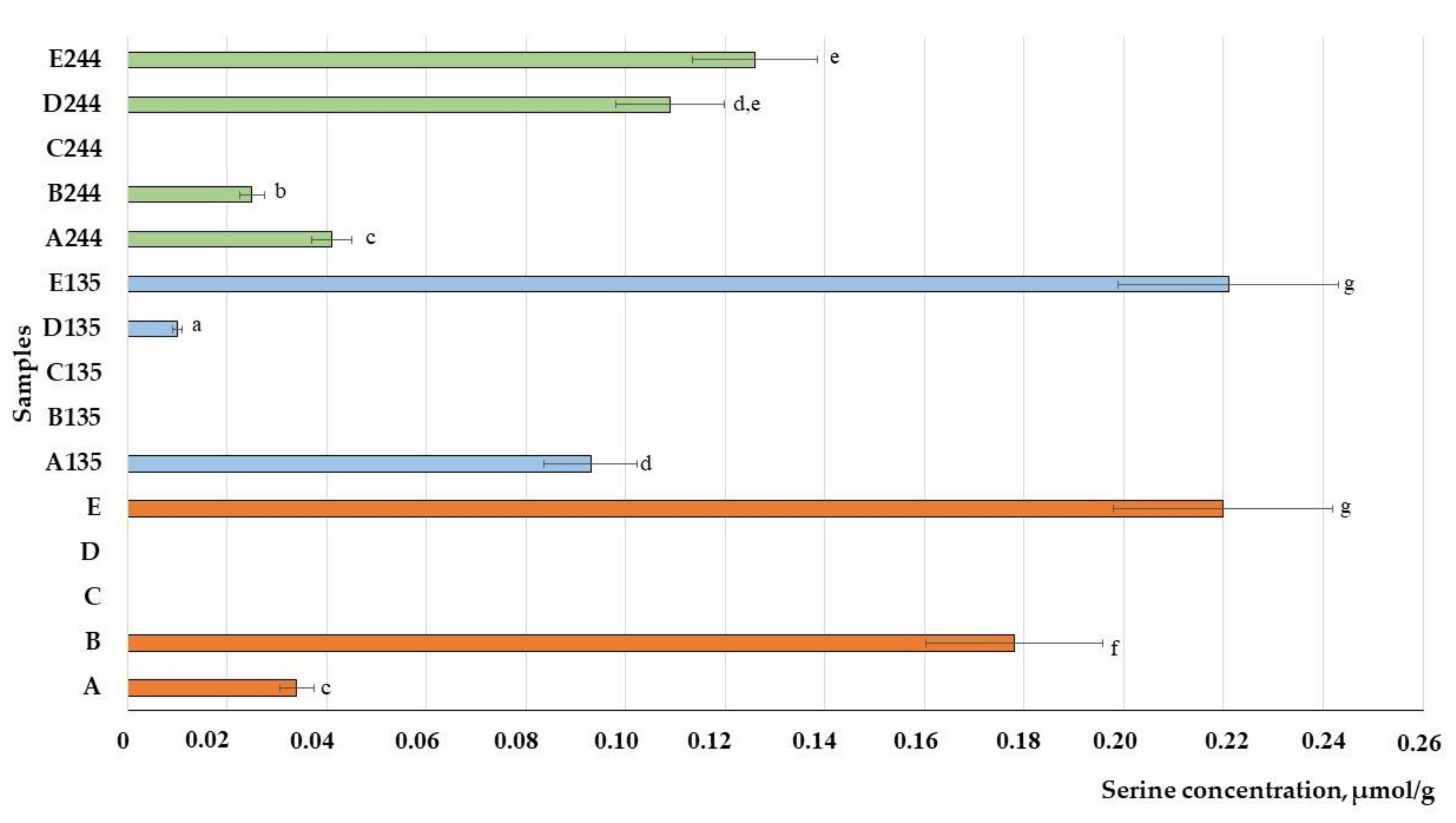 Animals 13 03154 g016
