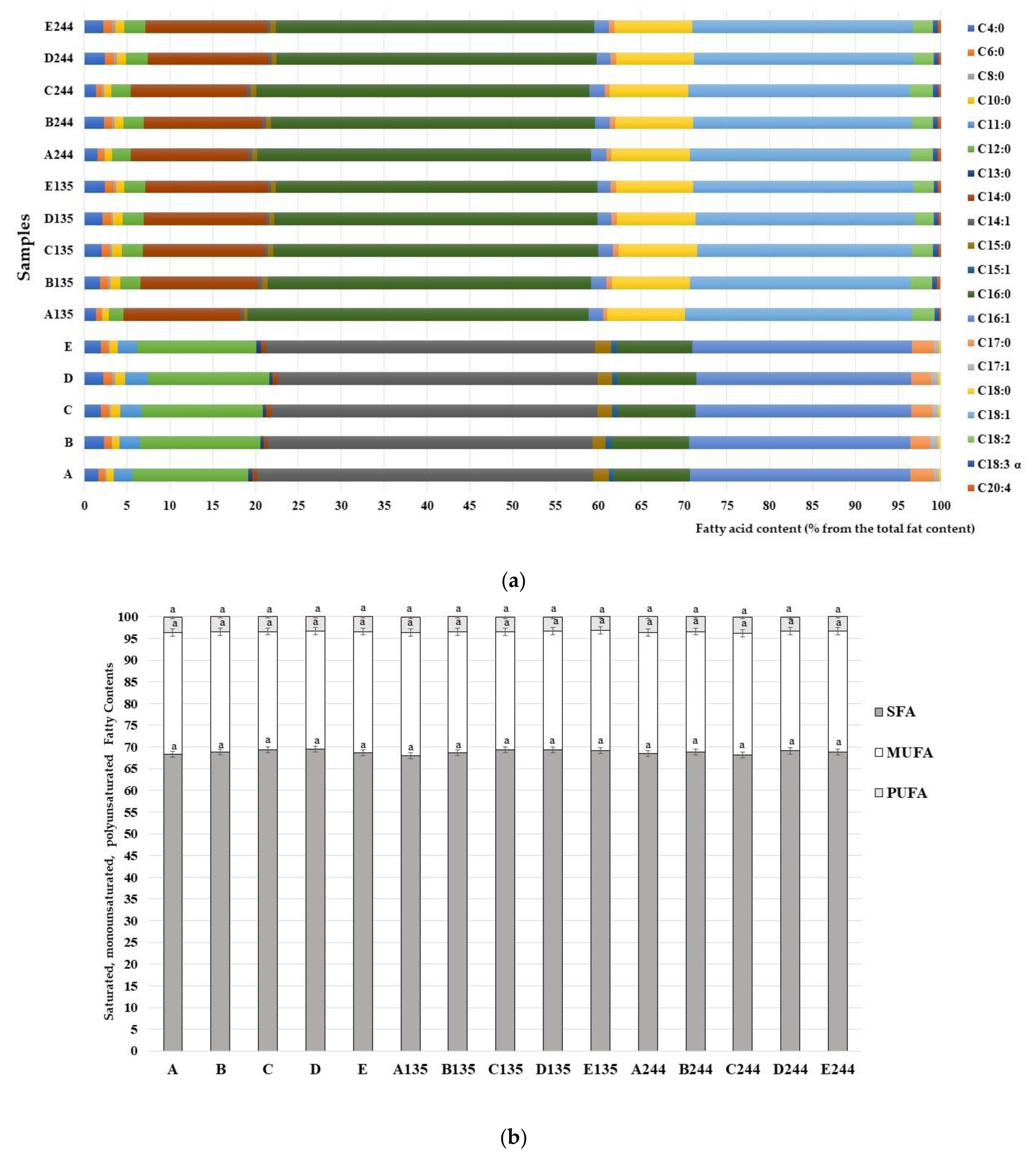 Animals 13 03154 g020a
