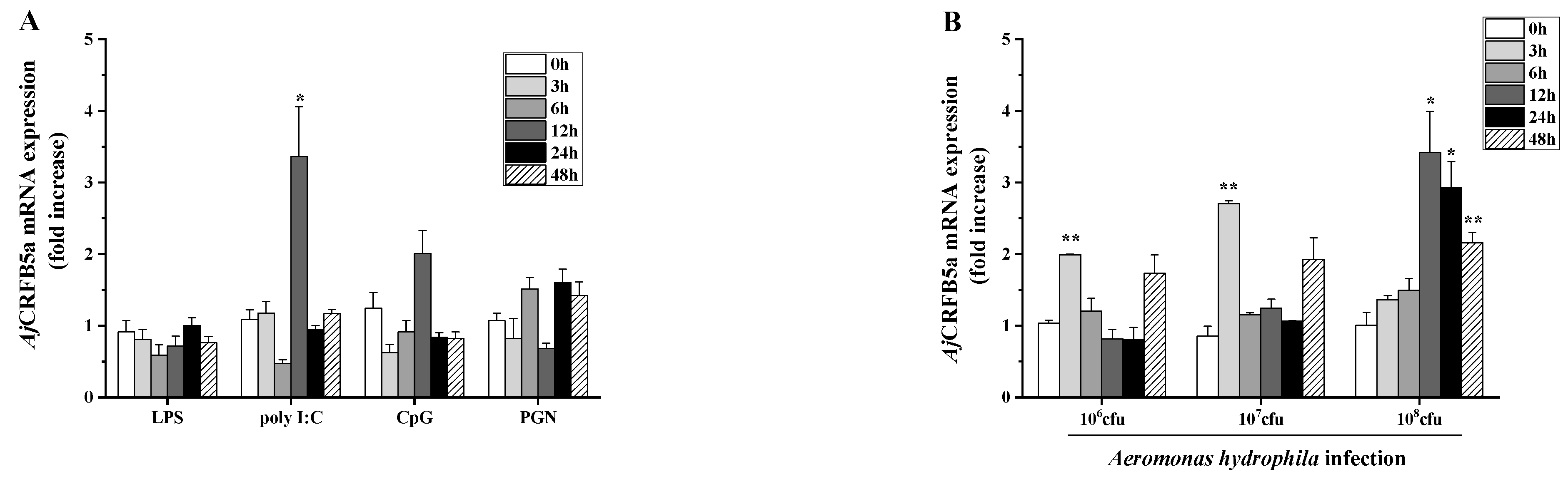 Animals 13 03157 g008