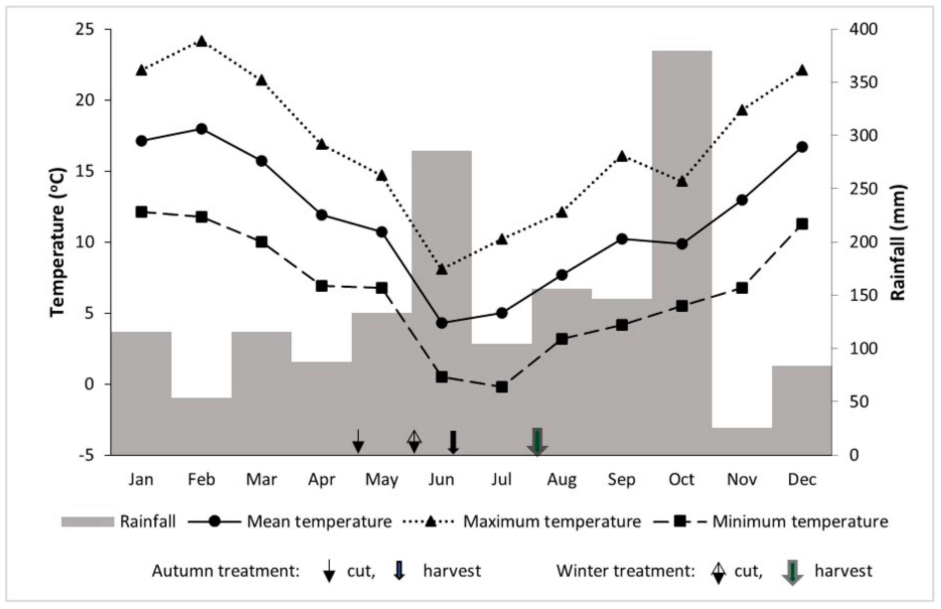 Animals 13 03158 g001 Animals 13 03158 g001