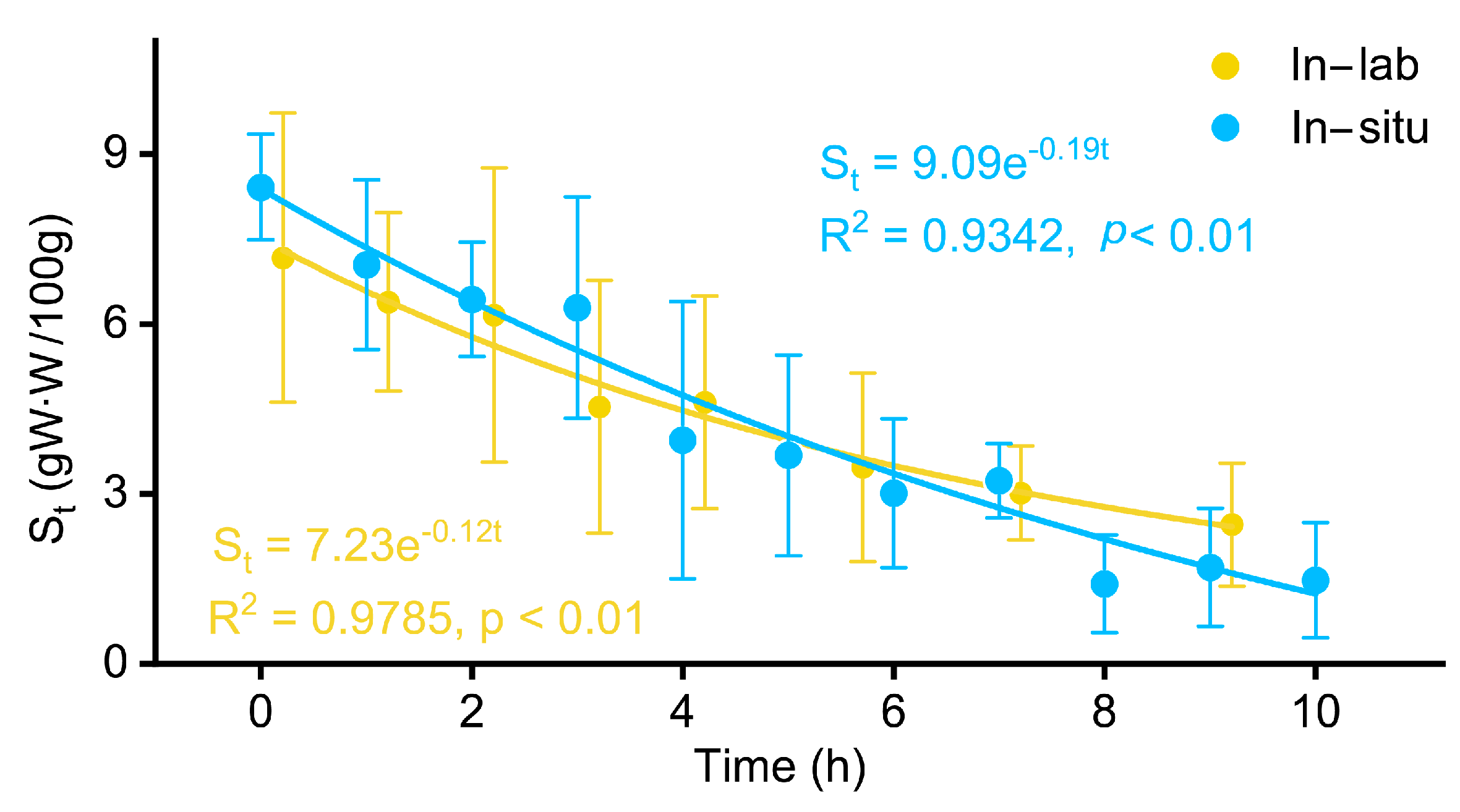 Animals 13 03159 g002 Animals 13 03159 g002