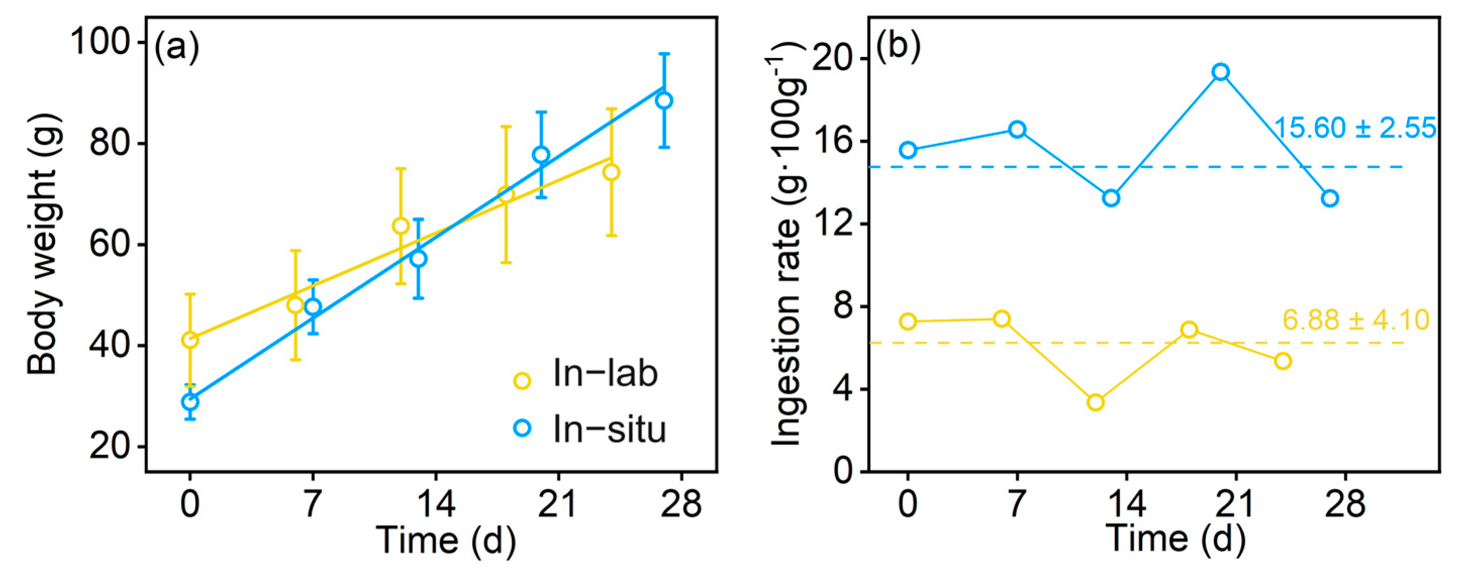 Animals 13 03159 g003 Animals 13 03159 g003